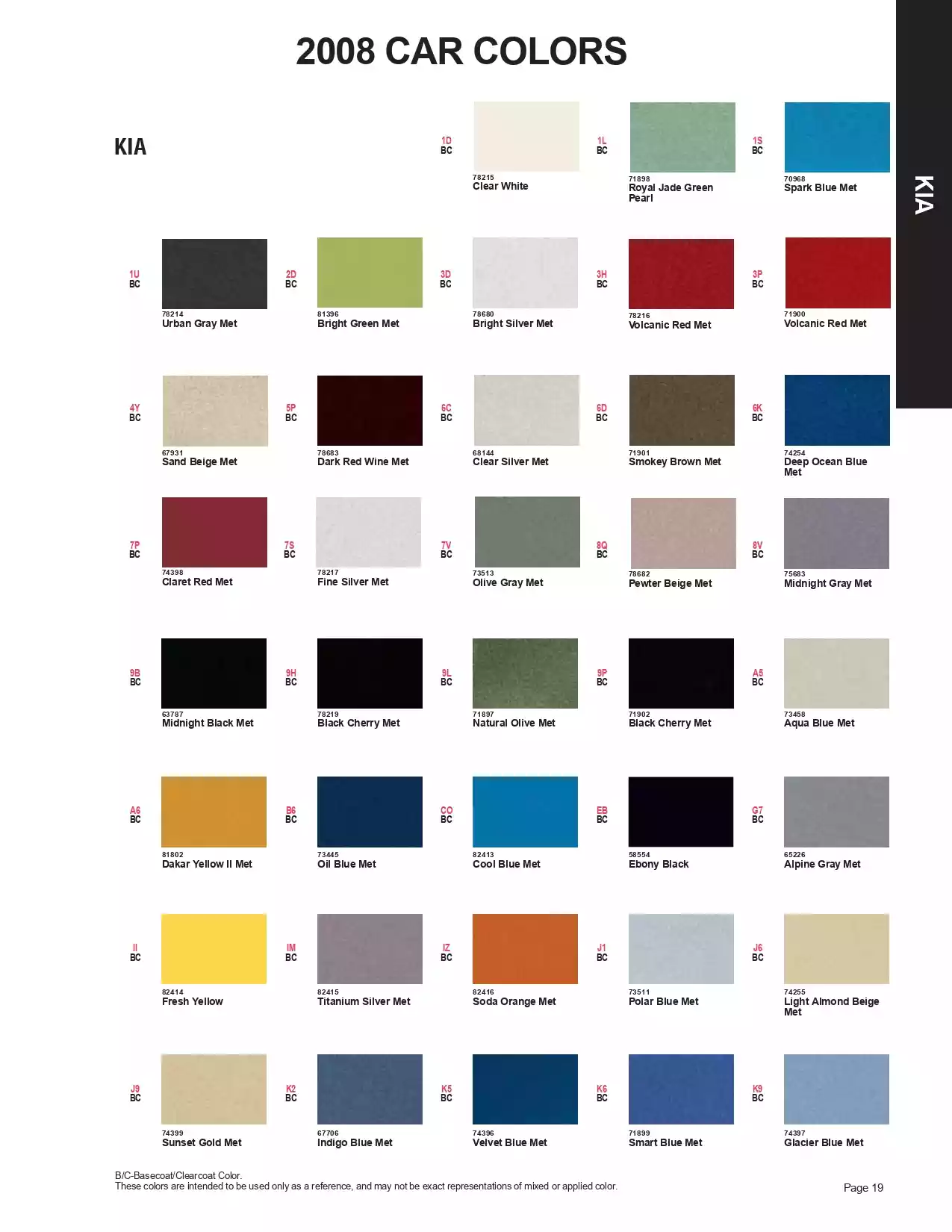 Paint color examples, their ordering codes, the oem color code, and vehicles the color was used on