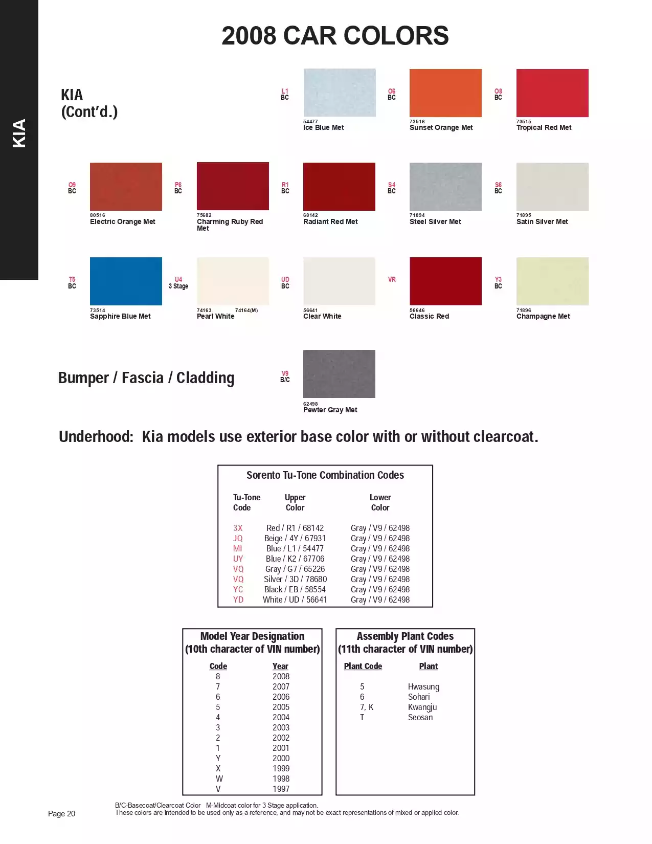 Paint color examples, their ordering codes, the oem color code, and vehicles the color was used on