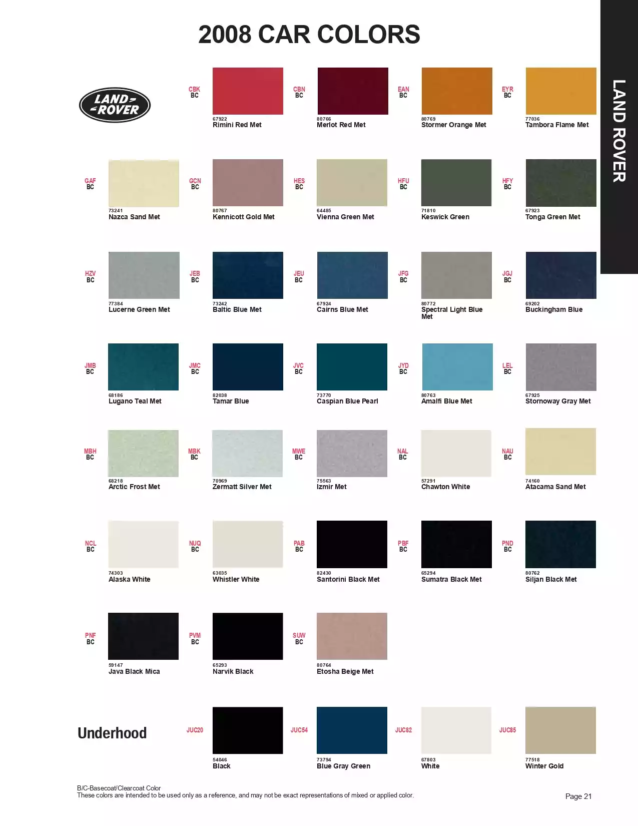 Paint color examples, their ordering codes, the oem color code, and vehicles the color was used on