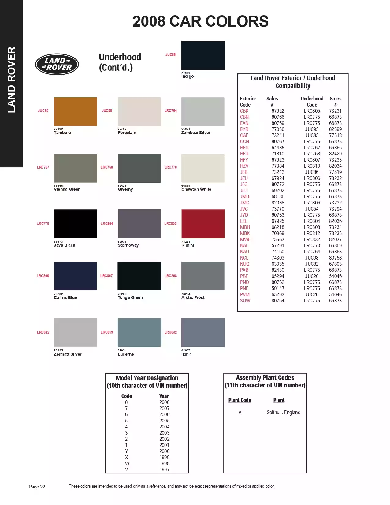 Paint color examples, their ordering codes, the oem color code, and vehicles the color was used on