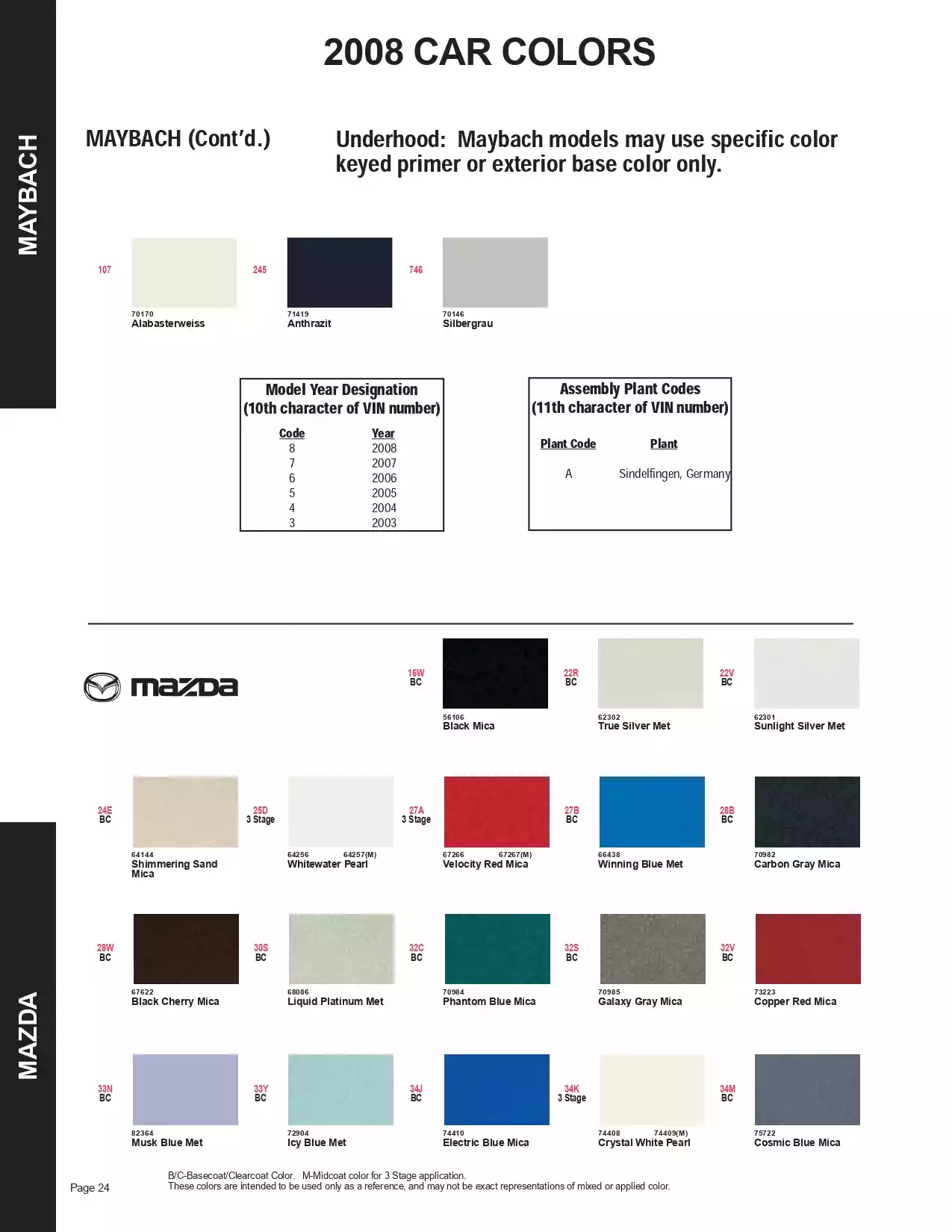 Paint color examples, their ordering codes, the oem color code, and vehicles the color was used on