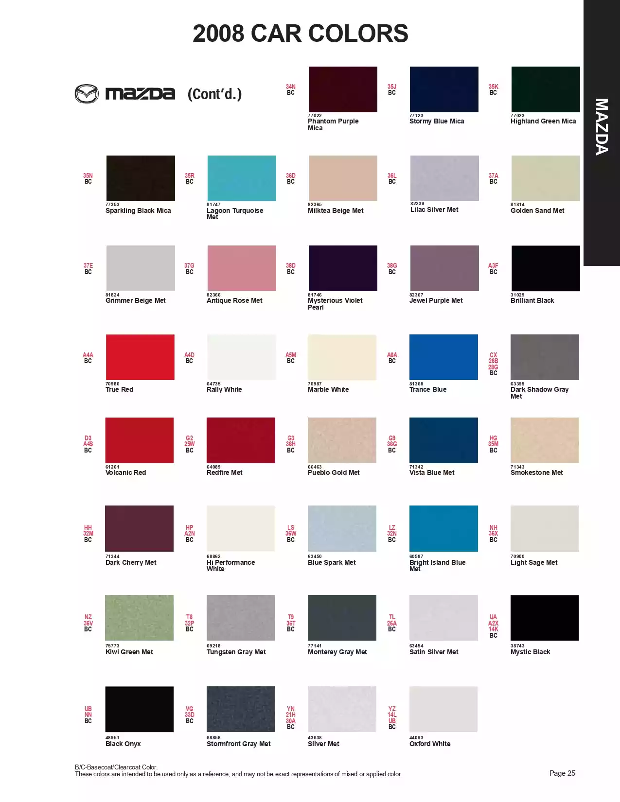 Paint color examples, their ordering codes, the oem color code, and vehicles the color was used on