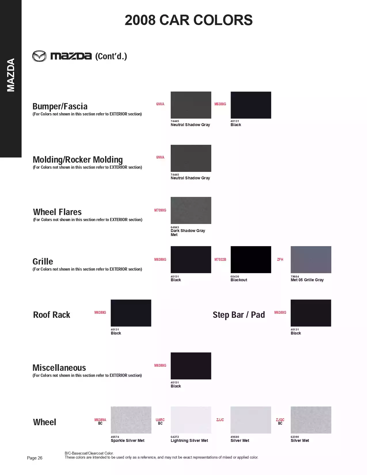 Paint color examples, their ordering codes, the oem color code, and vehicles the color was used on