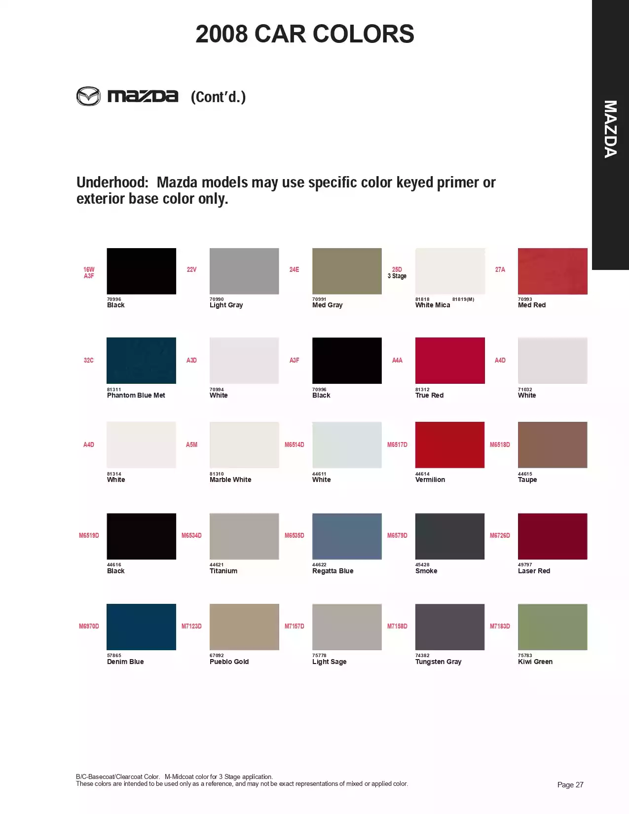 Paint color examples, their ordering codes, the oem color code, and vehicles the color was used on