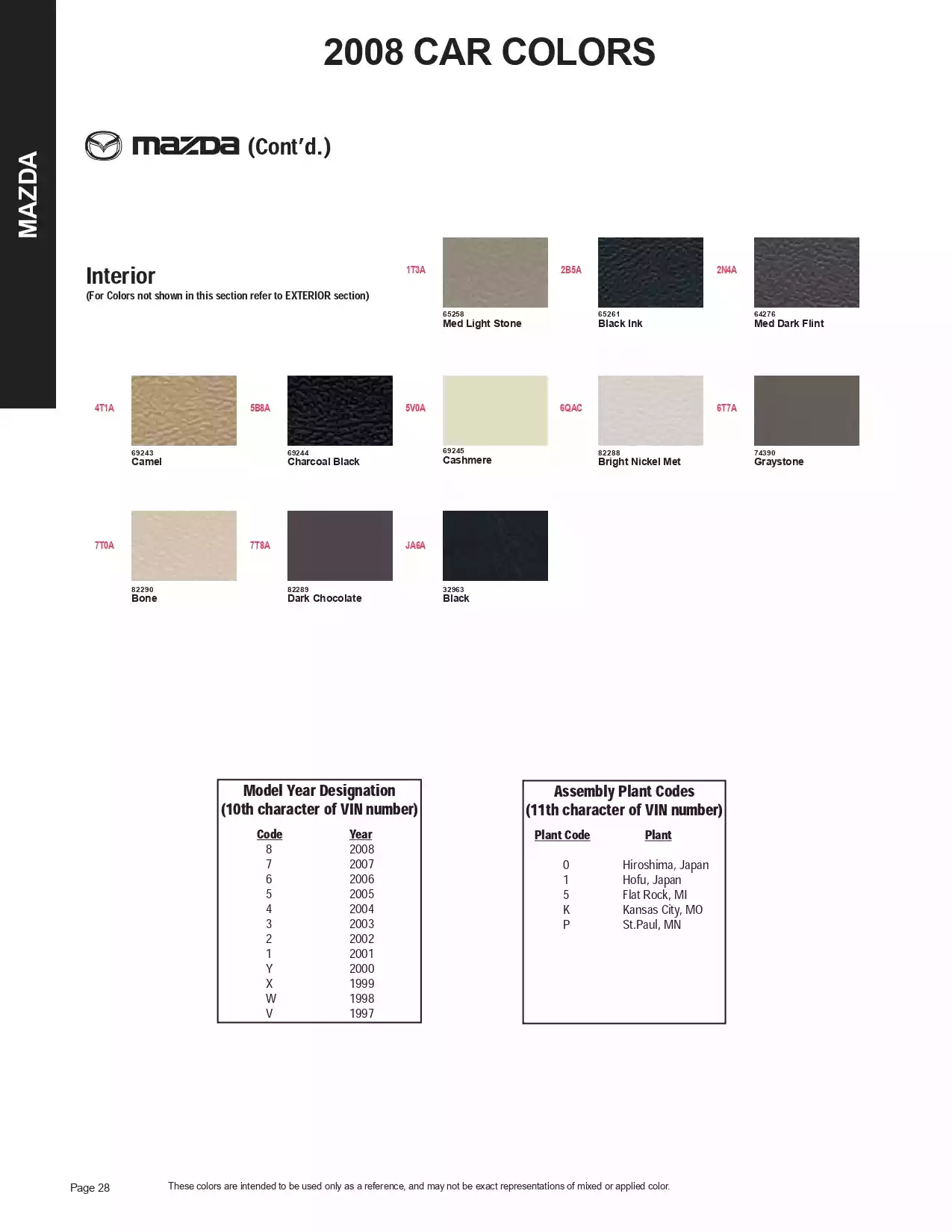 Paint color examples, their ordering codes, the oem color code, and vehicles the color was used on