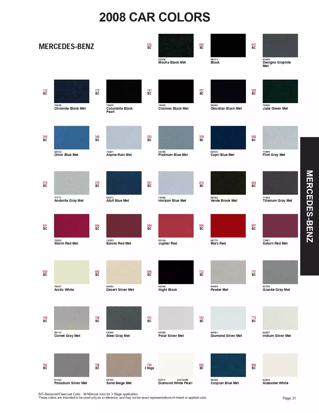 Paint color examples, their ordering codes, the oem color code, and vehicles the color was used on