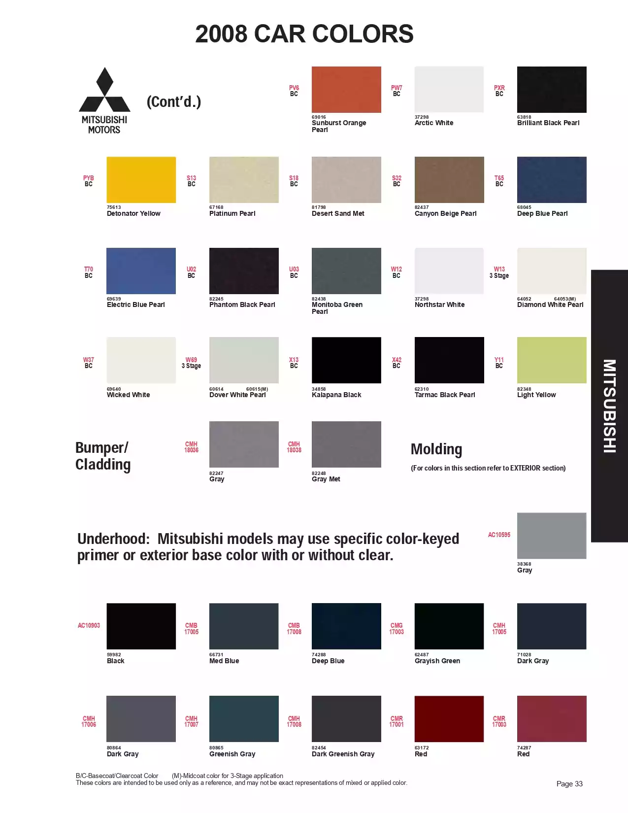 Paint color examples, their ordering codes, the oem color code, and vehicles the color was used on