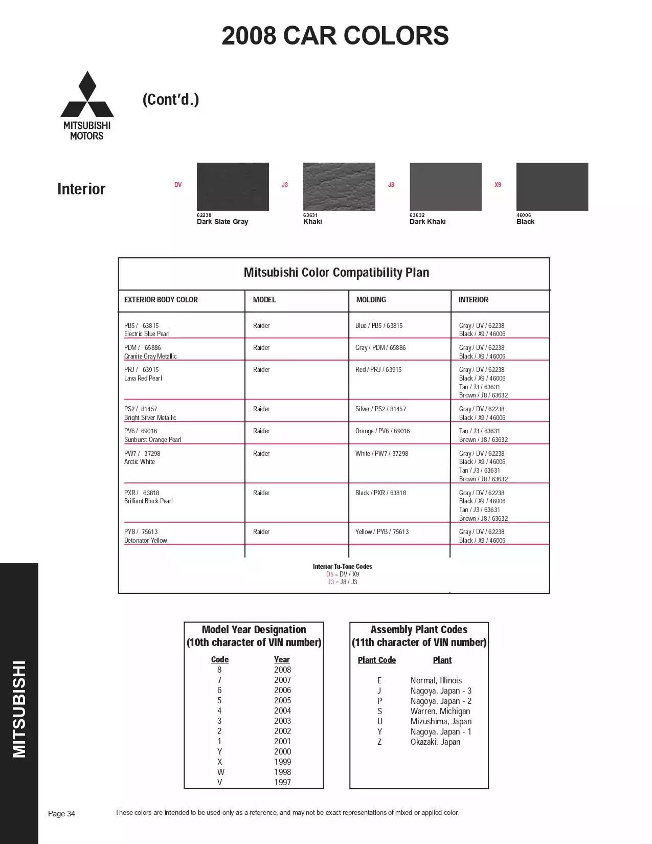 Paint color examples, their ordering codes, the oem color code, and vehicles the color was used on