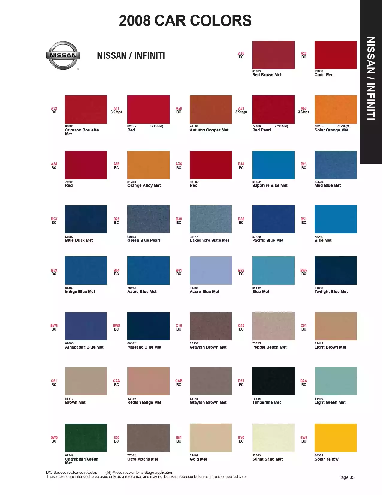 Paint color examples, their ordering codes, the oem color code, and vehicles the color was used on