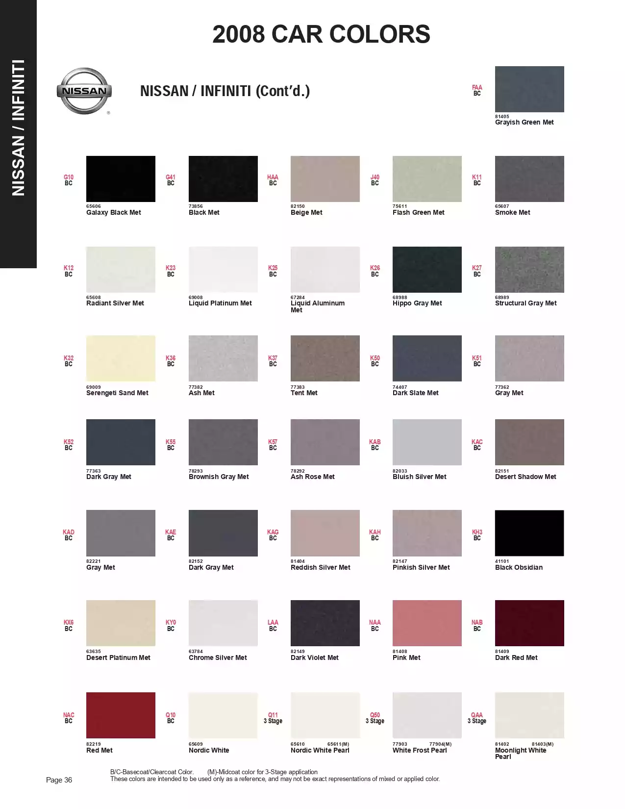 Paint color examples, their ordering codes, the oem color code, and vehicles the color was used on