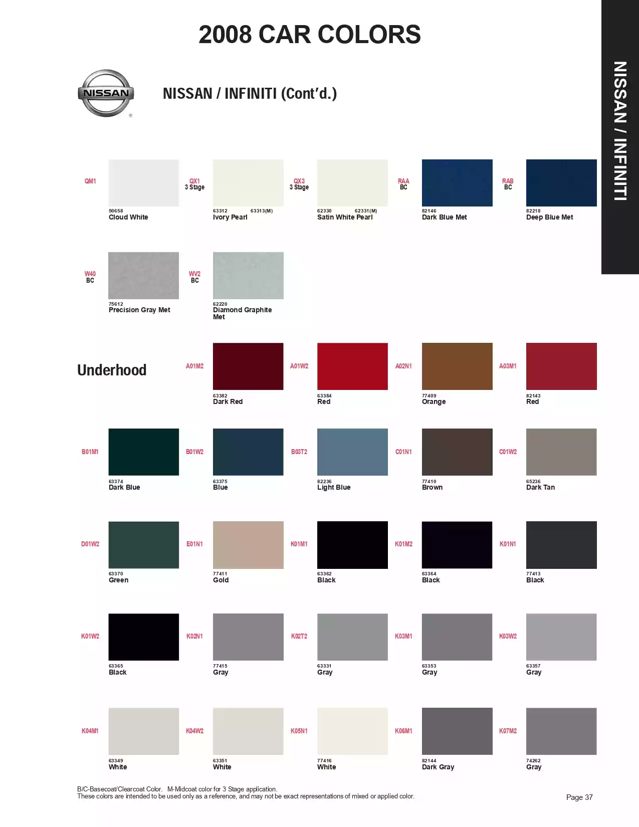 Paint color examples, their ordering codes, the oem color code, and vehicles the color was used on