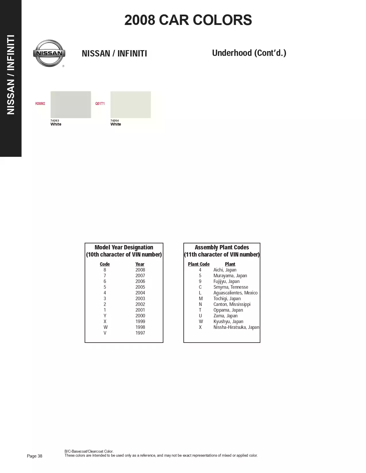 Paint color examples, their ordering codes, the oem color code, and vehicles the color was used on