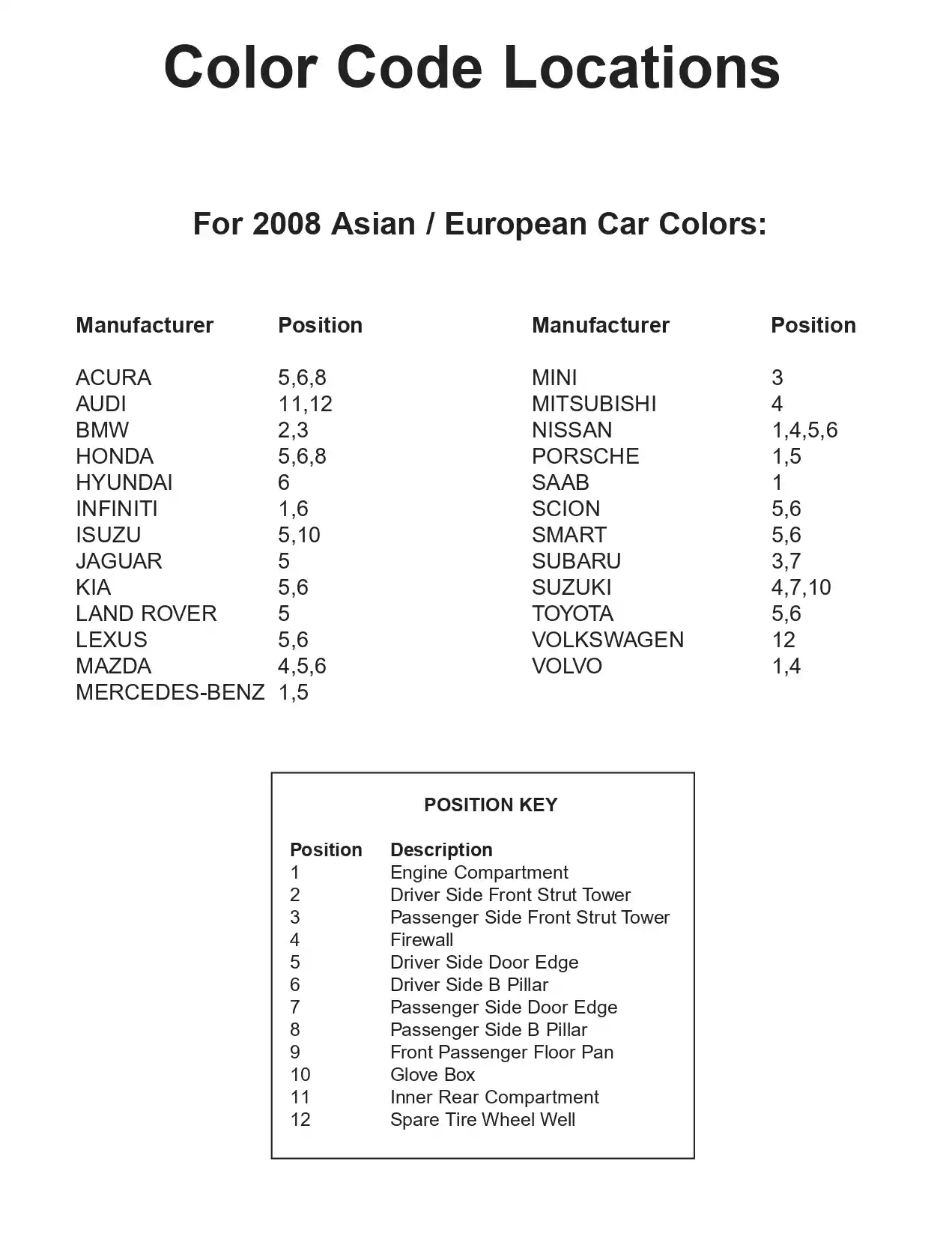 Paint color examples, their ordering codes, the oem color code, and vehicles the color was used on