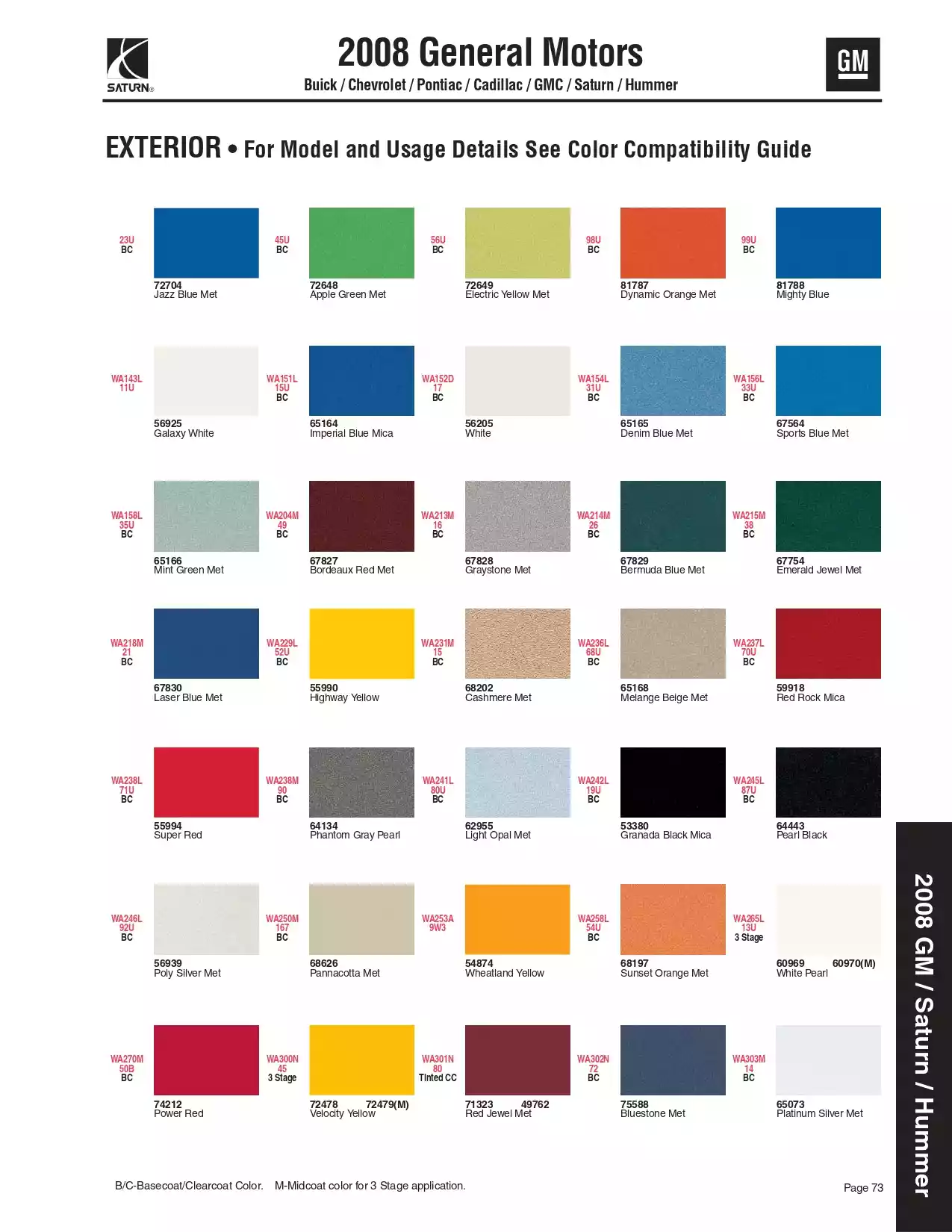 Paint color examples, their ordering codes, the oem color code, and vehicles the color was used on