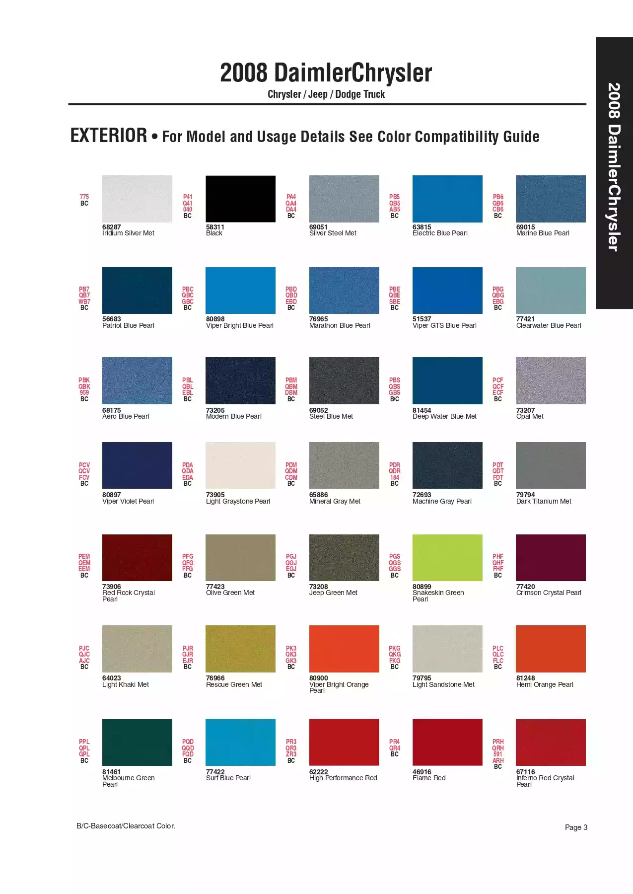 Paint color examples, their ordering codes, the oem color code, and vehicles the color was used on