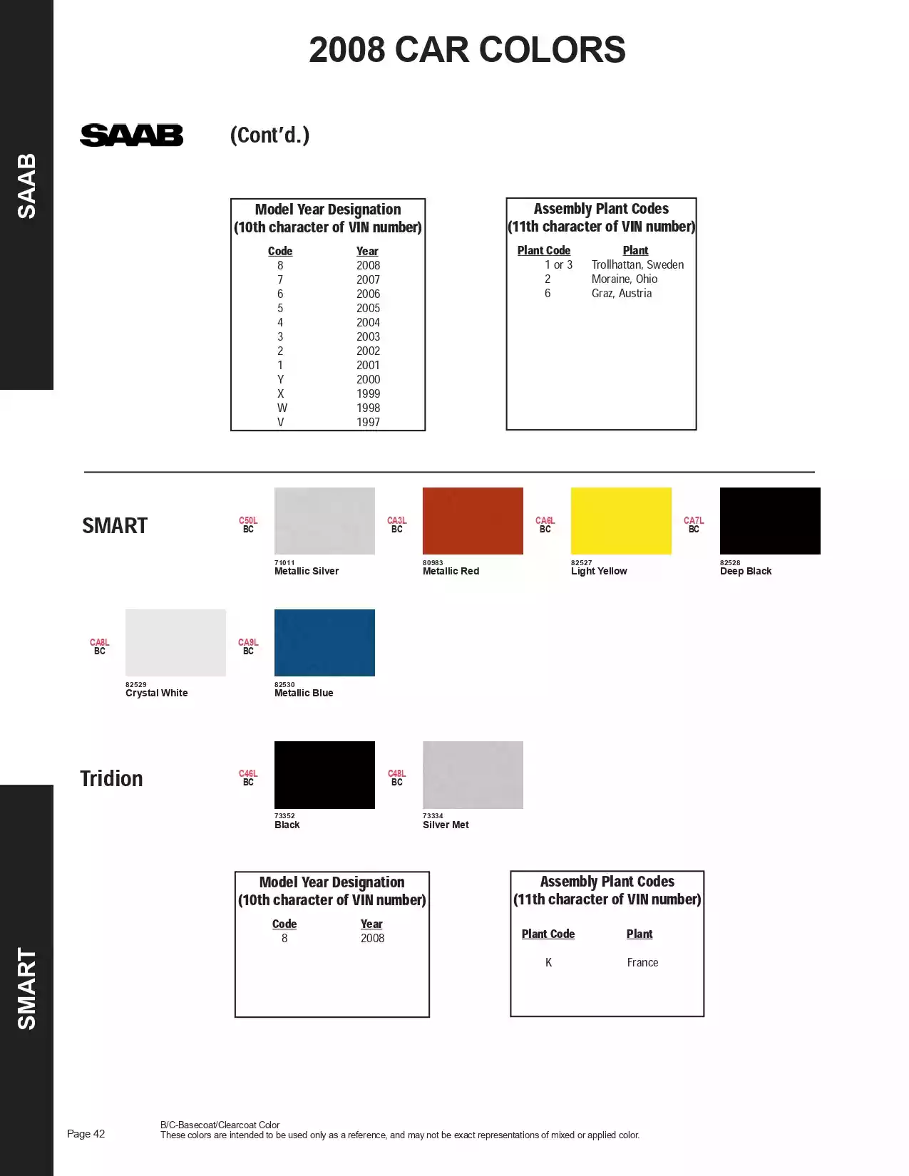 Paint color examples, their ordering codes, the oem color code, and vehicles the color was used on