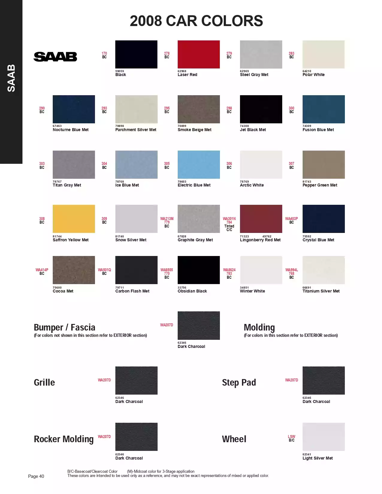 Paint color examples, their ordering codes, the oem color code, and vehicles the color was used on