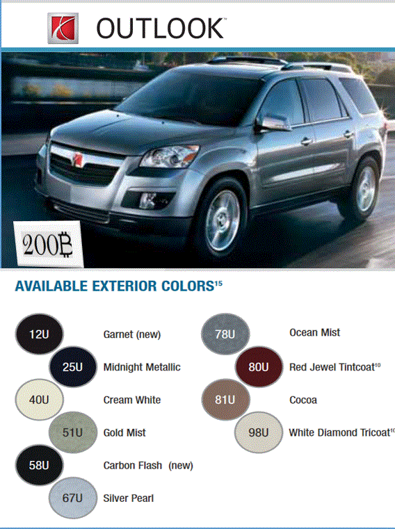 Exterior Color Codes and Color Examples for Saturn