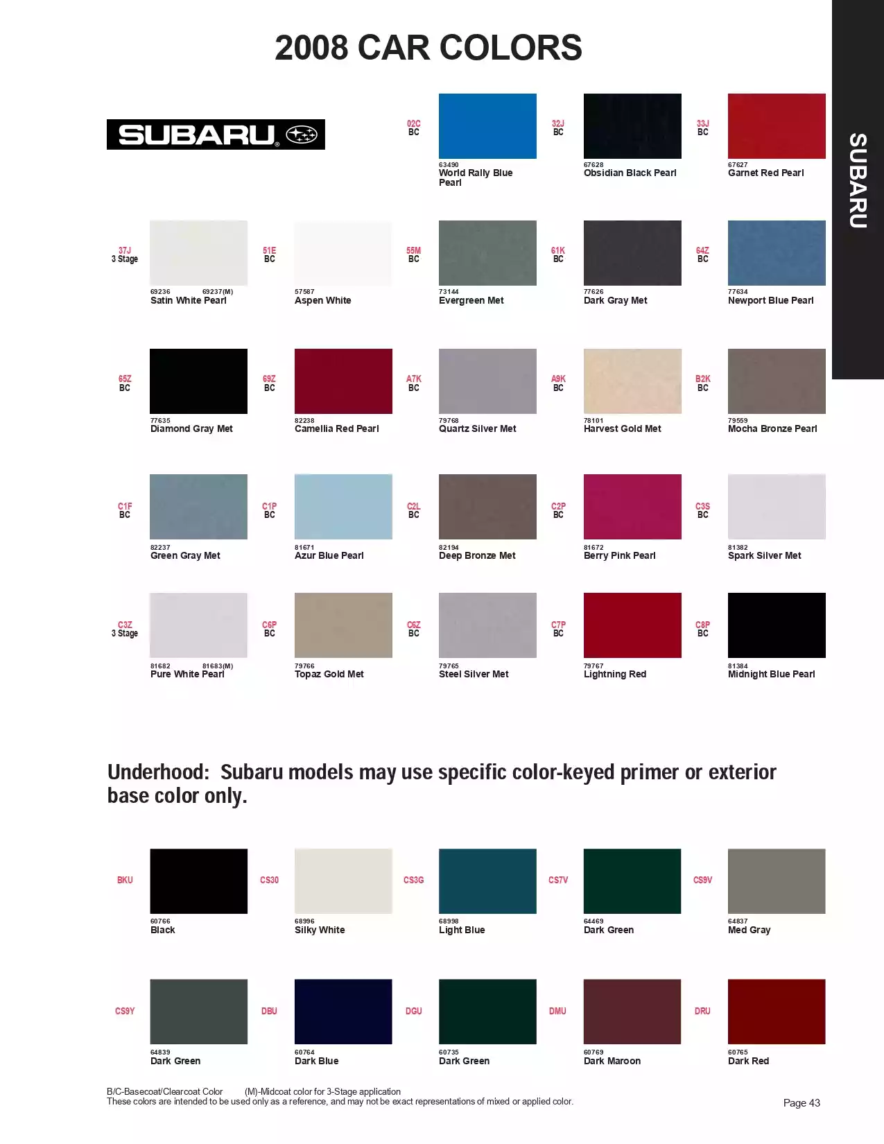 Paint color examples, their ordering codes, the oem color code, and vehicles the color was used on