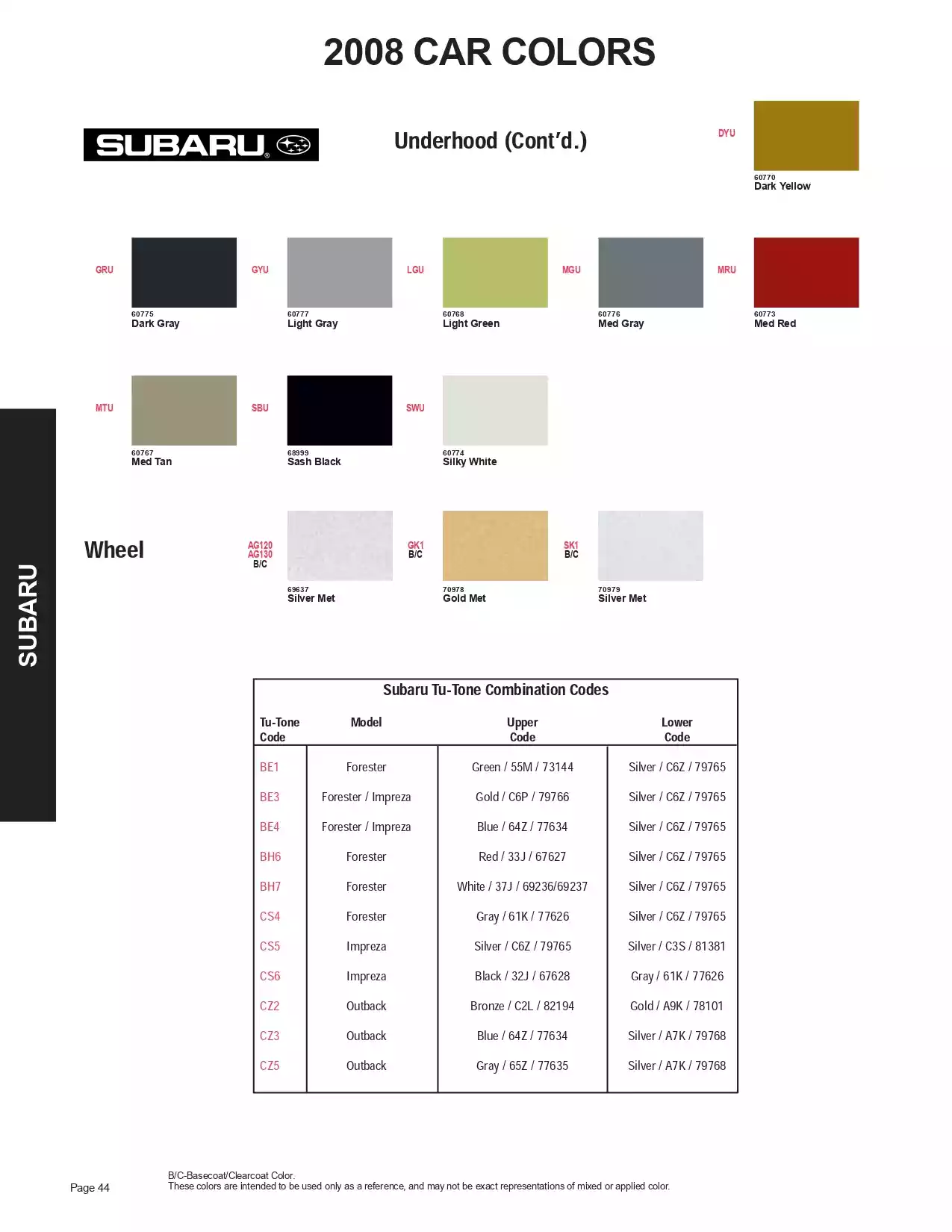 Paint color examples, their ordering codes, the oem color code, and vehicles the color was used on