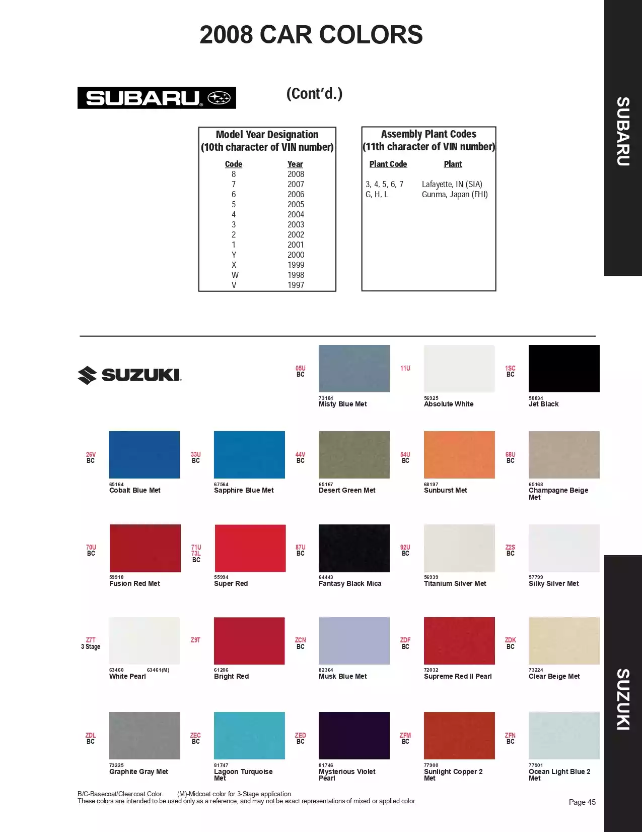 Paint color examples, their ordering codes, the oem color code, and vehicles the color was used on