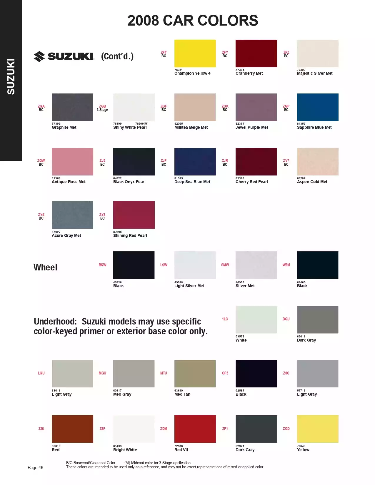 Paint color examples, their ordering codes, the oem color code, and vehicles the color was used on