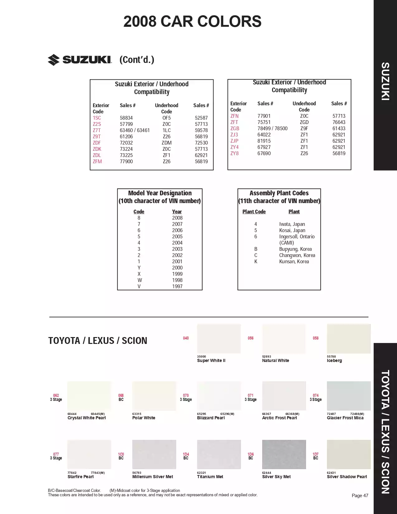 Paint color examples, their ordering codes, the oem color code, and vehicles the color was used on