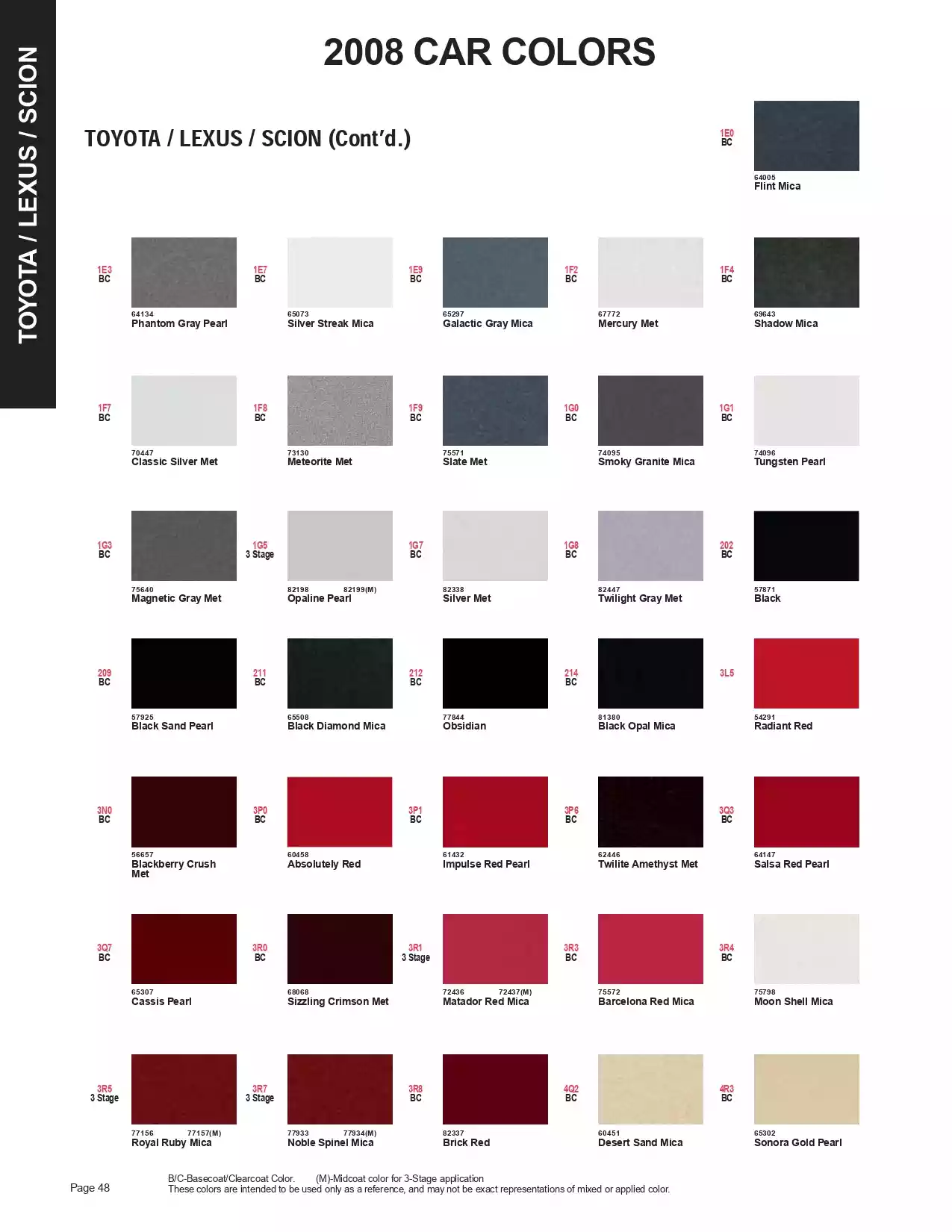 Paint color examples, their ordering codes, the oem color code, and vehicles the color was used on