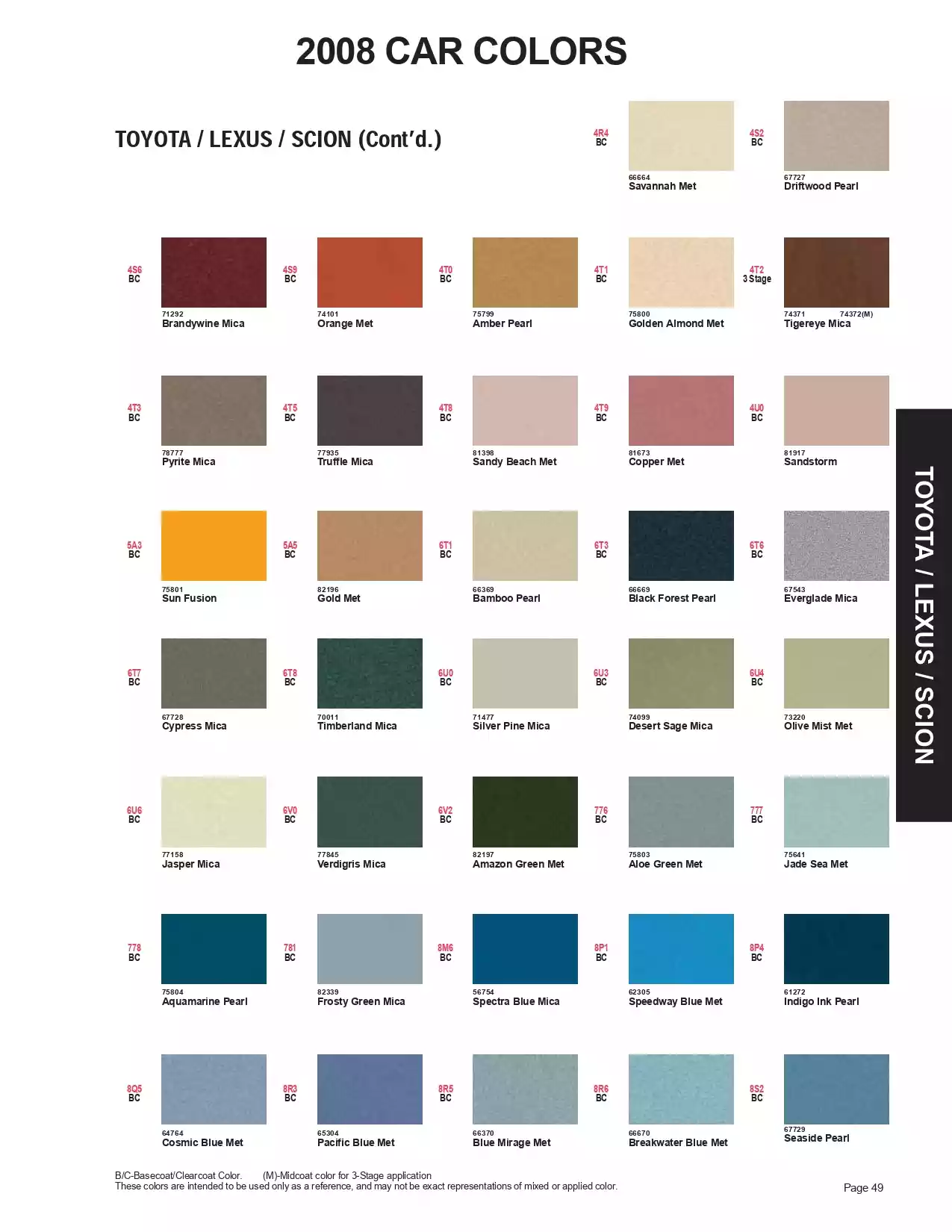 Paint color examples, their ordering codes, the oem color code, and vehicles the color was used on