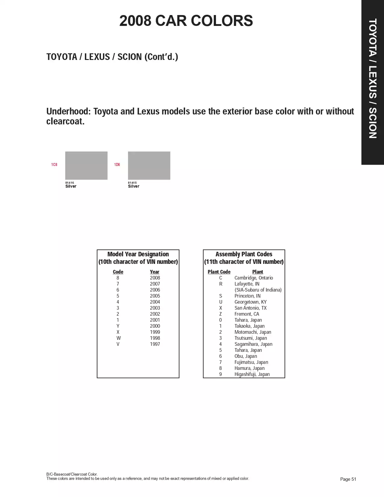 Paint color examples, their ordering codes, the oem color code, and vehicles the color was used on