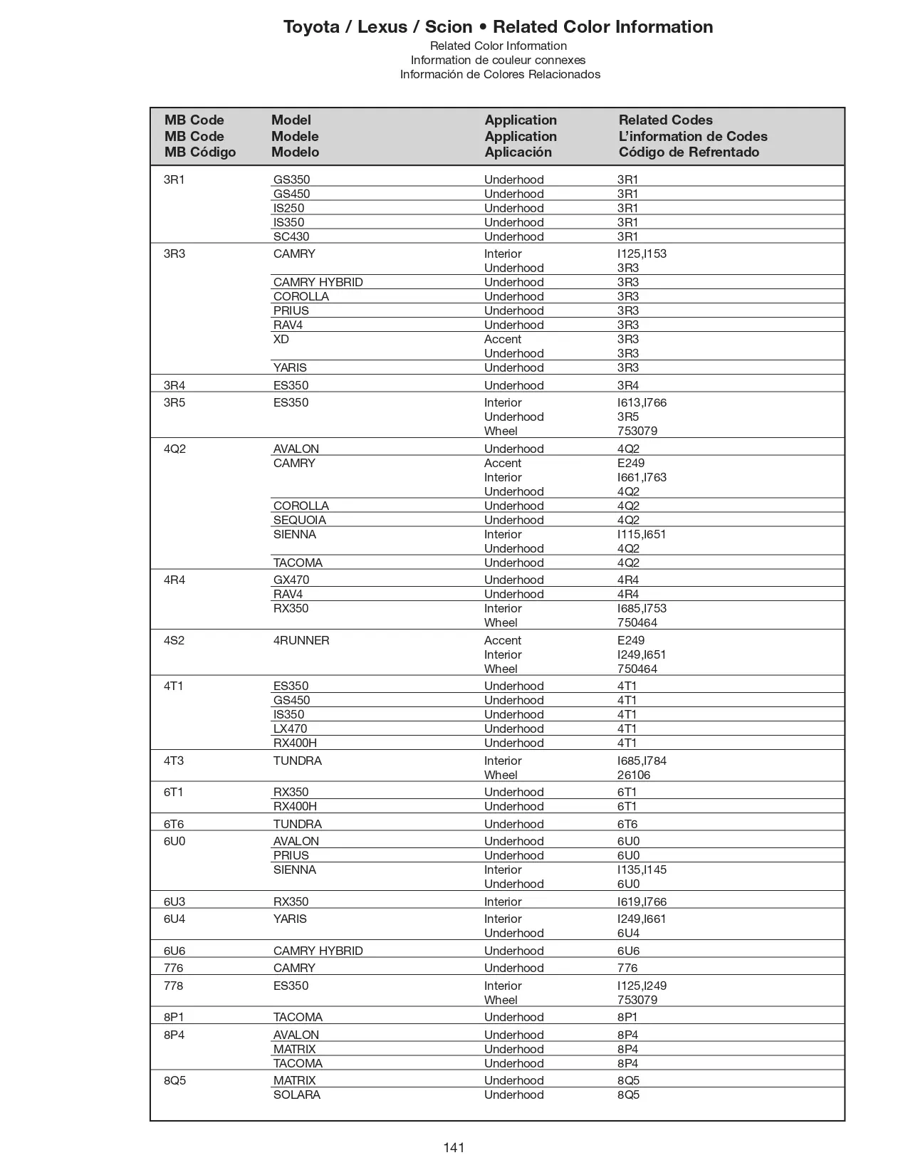 color swatches and paint codes