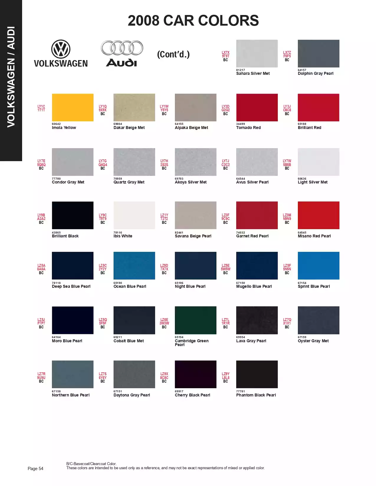 Paint color examples, their ordering codes, the oem color code, and vehicles the color was used on