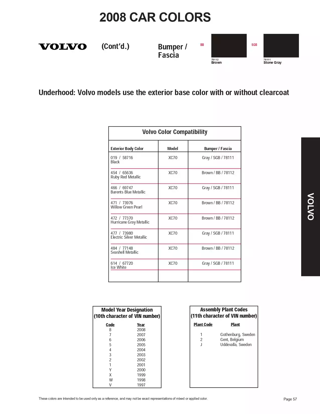 Paint color examples, their ordering codes, the oem color code, and vehicles the color was used on