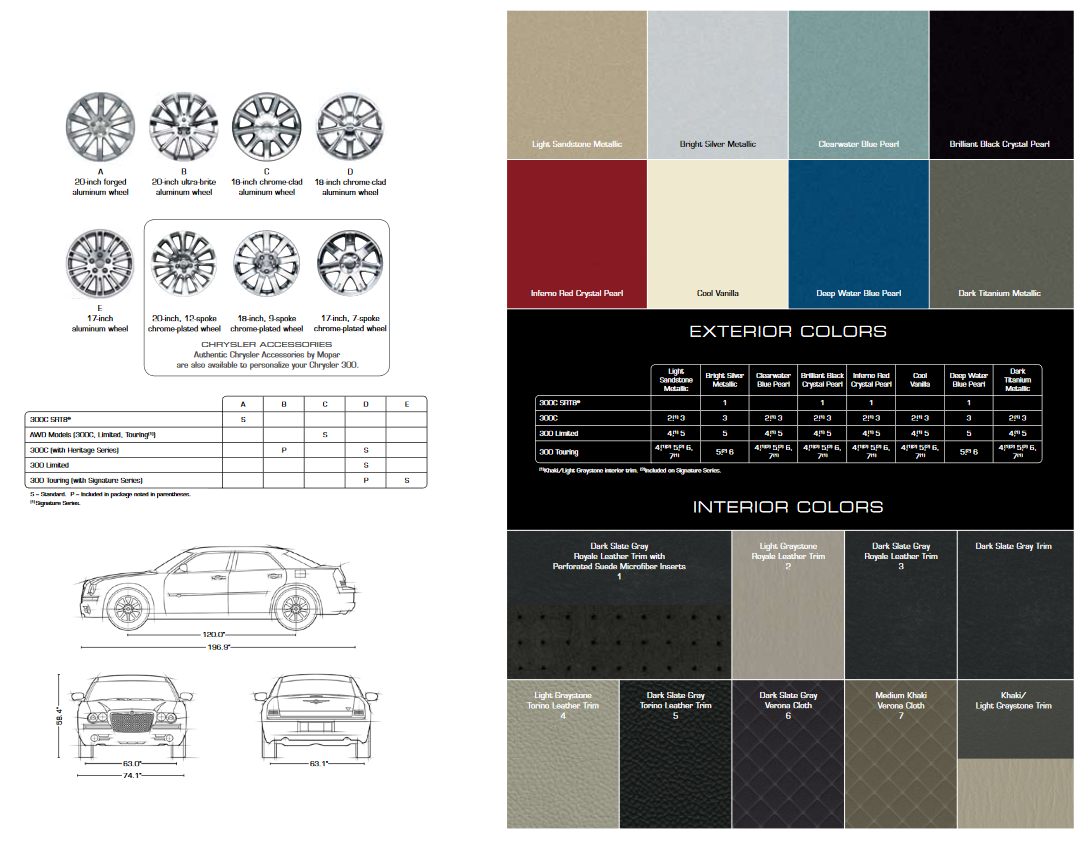 Color shade examples to find your ordering Exterior paint code for a chrysler 300 vehicle