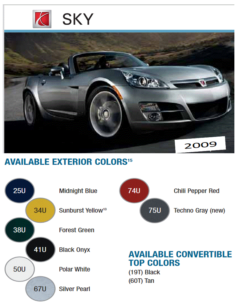 Exterior Color Codes and Color Examples for Saturn