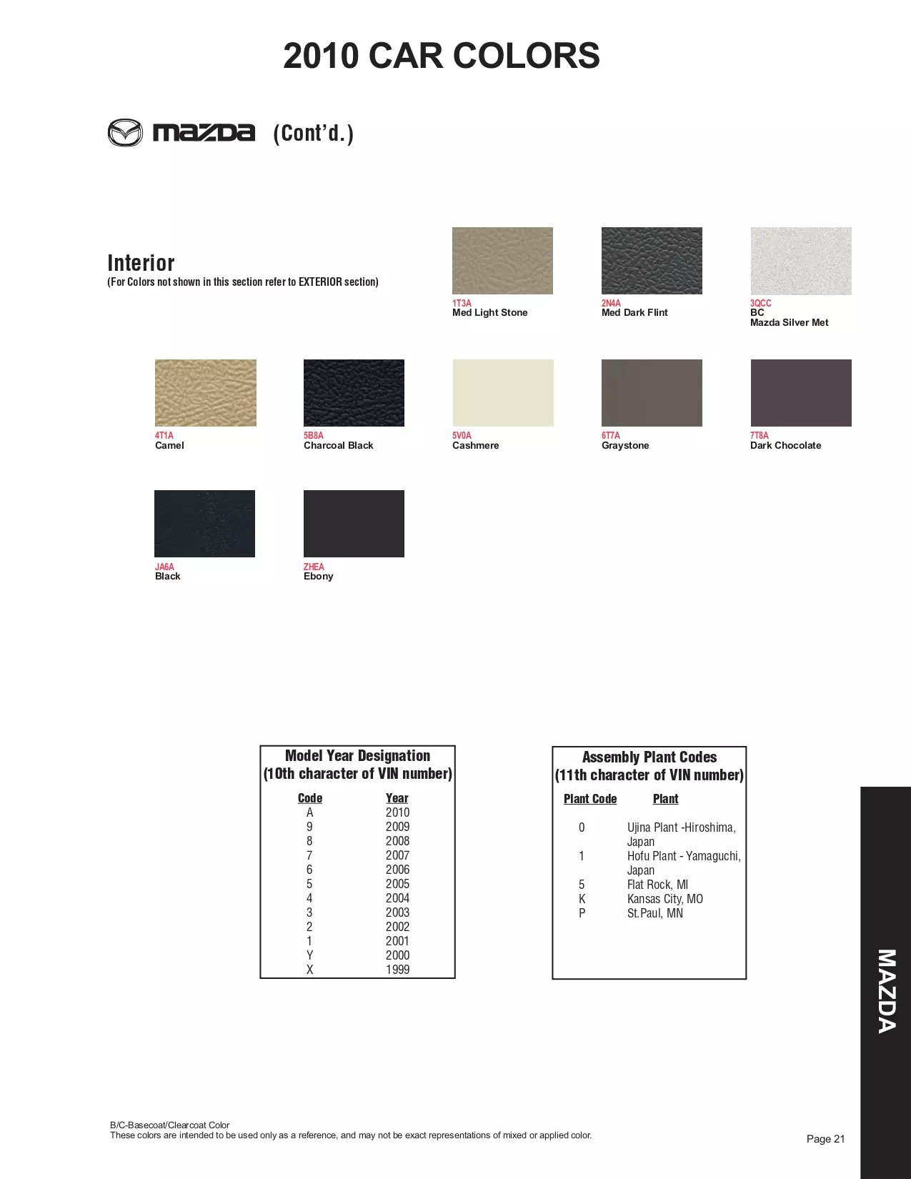 oem paint codes, color swatches and color names for all 2010 Mazda automobiles.