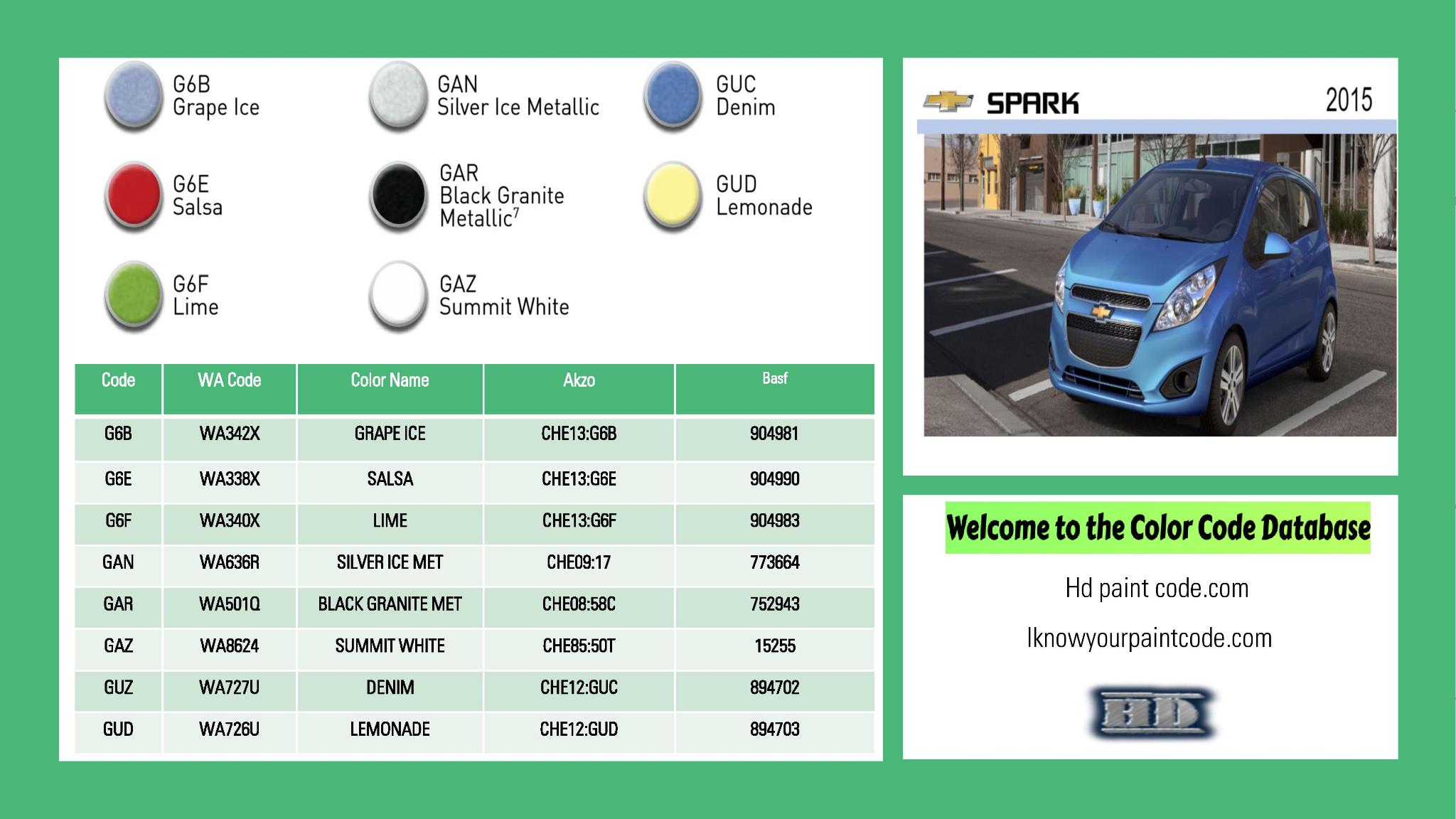 paint codes, paint swatches and vehicle example of the 2015 GM vehicle