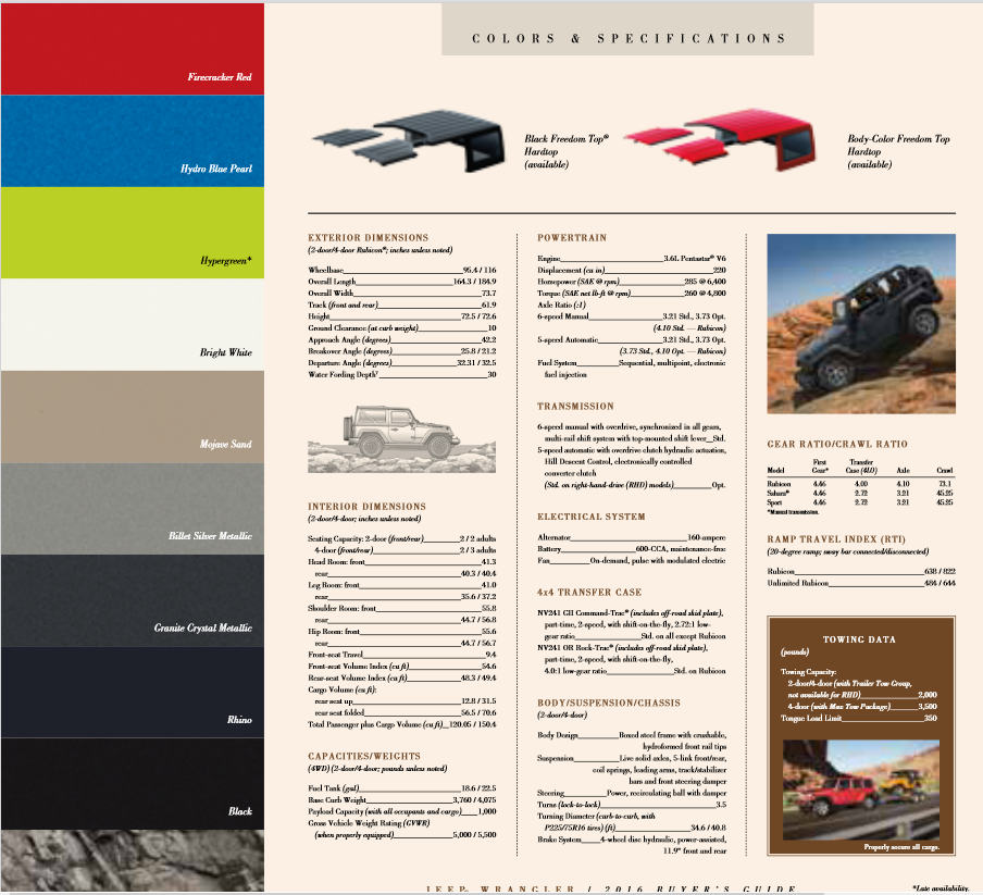 Various Colors used on the exterior of the Jeep Wrangler