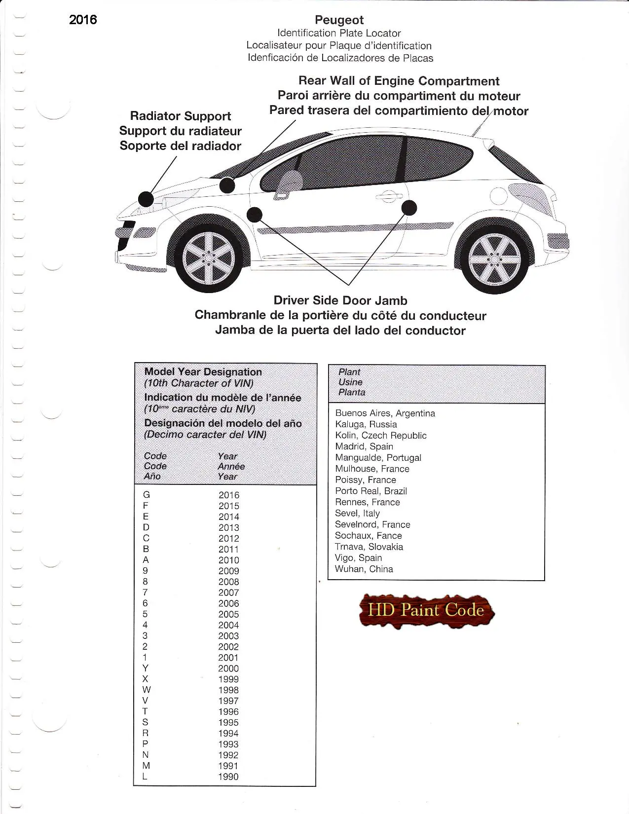 Paint color examples, their ordering codes, the oem color code, and vehicles the color was used on