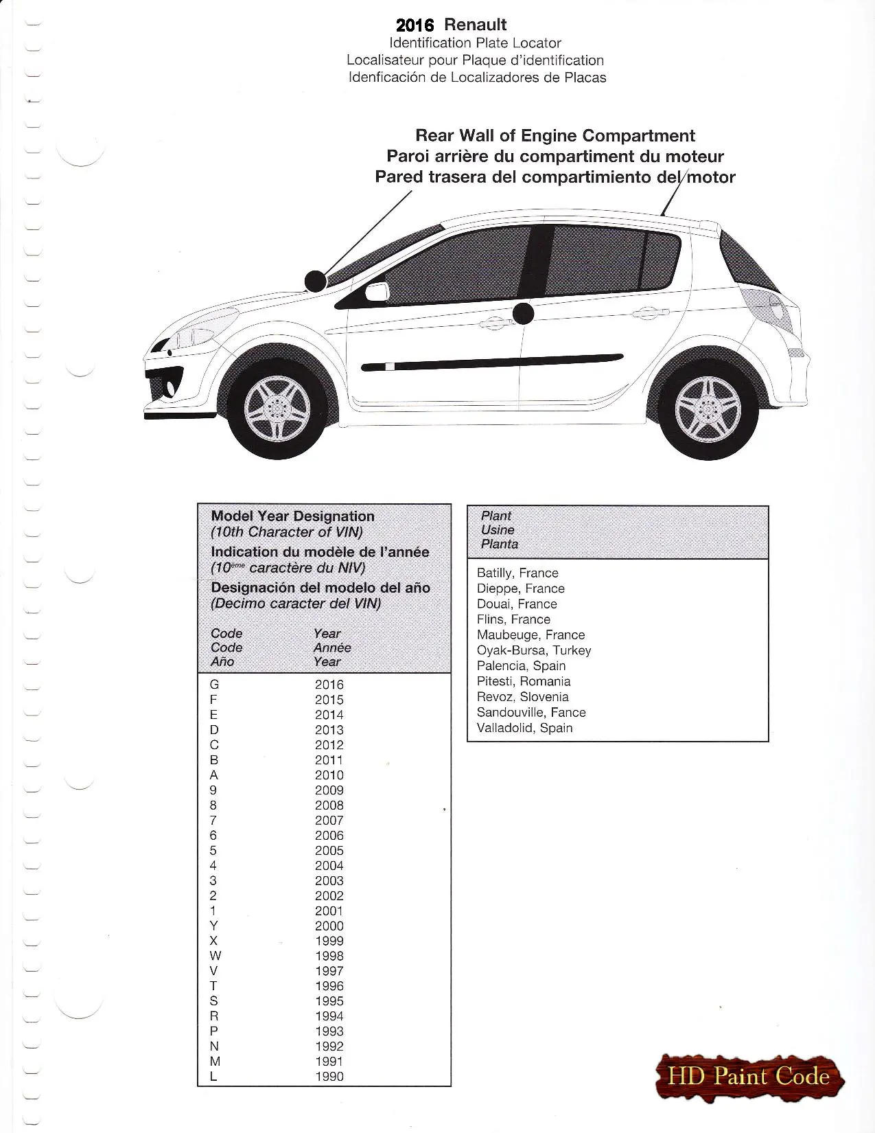 Paint color examples, their ordering codes, the oem color code, and vehicles the color was used on