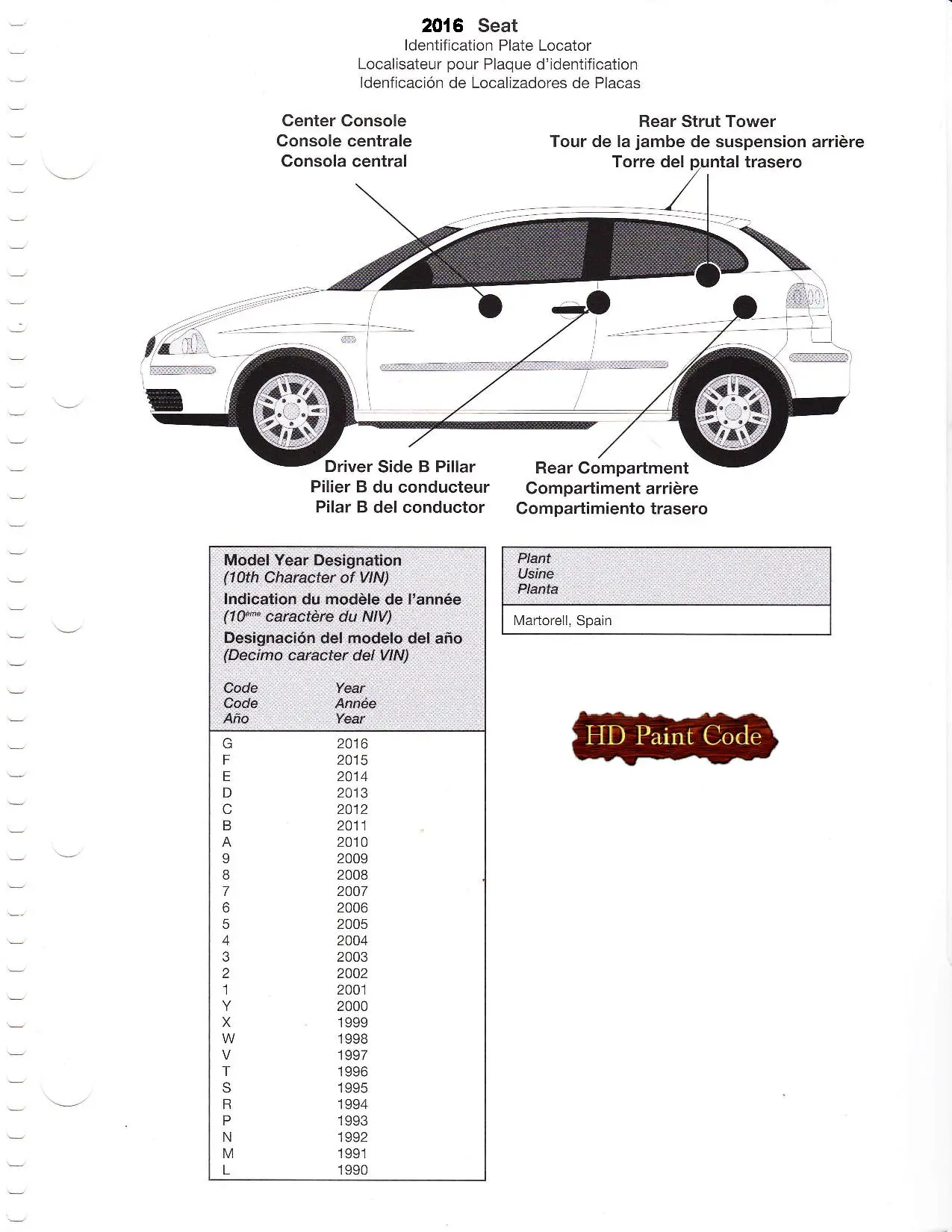 Paint color examples, their ordering codes, the oem color code, and vehicles the color was used on