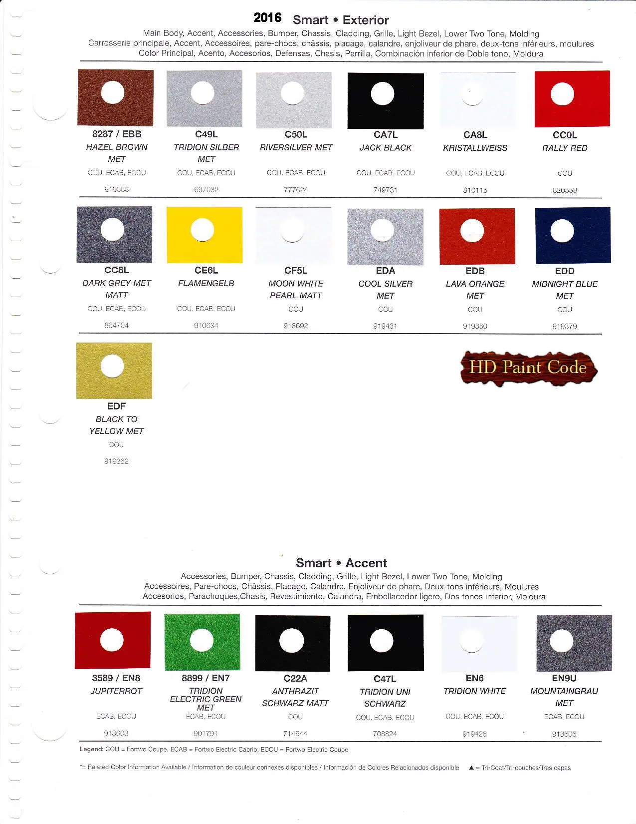 Paint color examples, their ordering codes, the oem color code, and vehicles the color was used on