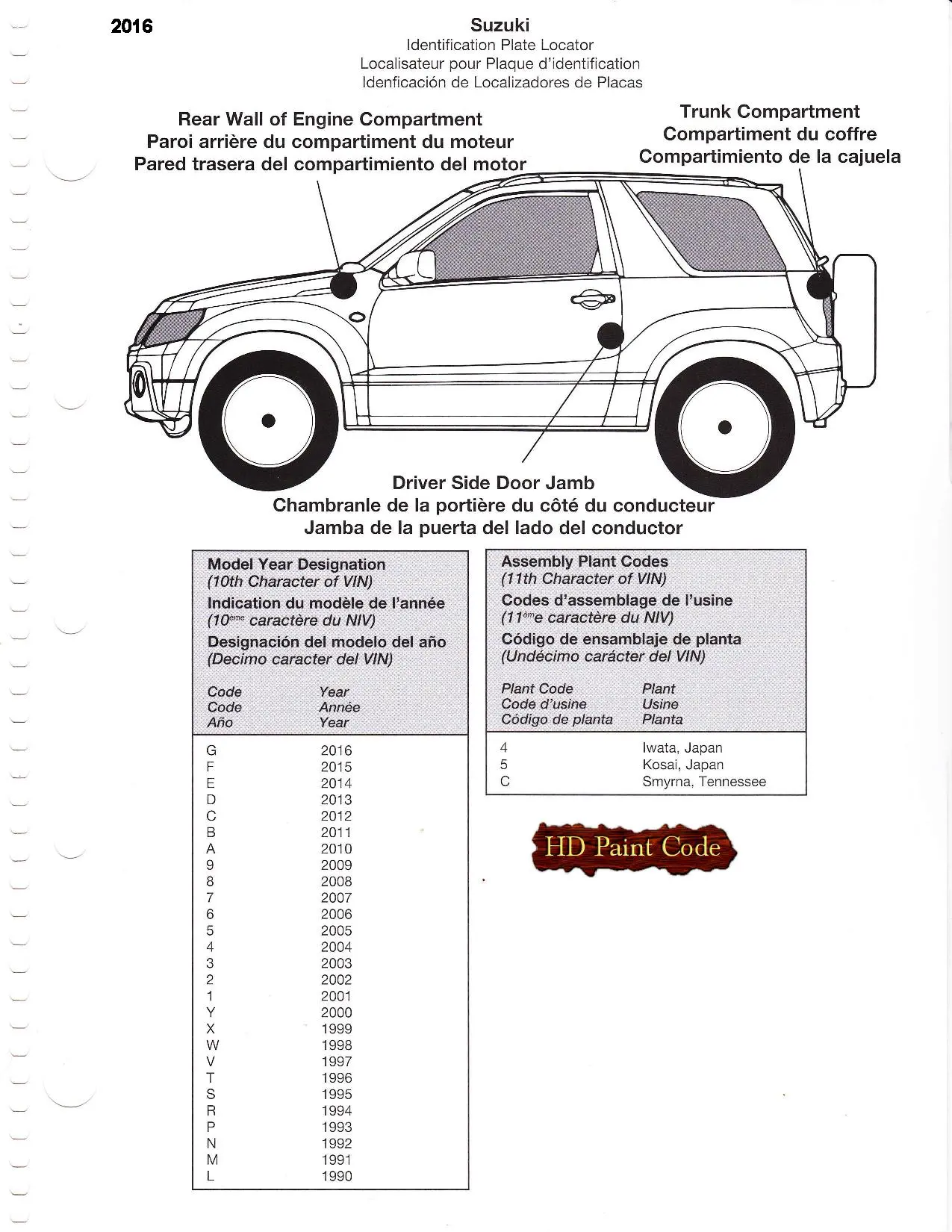 Paint color examples, their ordering codes, the oem color code, and vehicles the color was used on