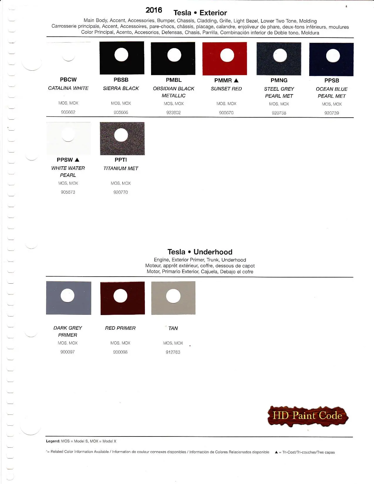 Paint color examples, their ordering codes, the oem color code, and vehicles the color was used on