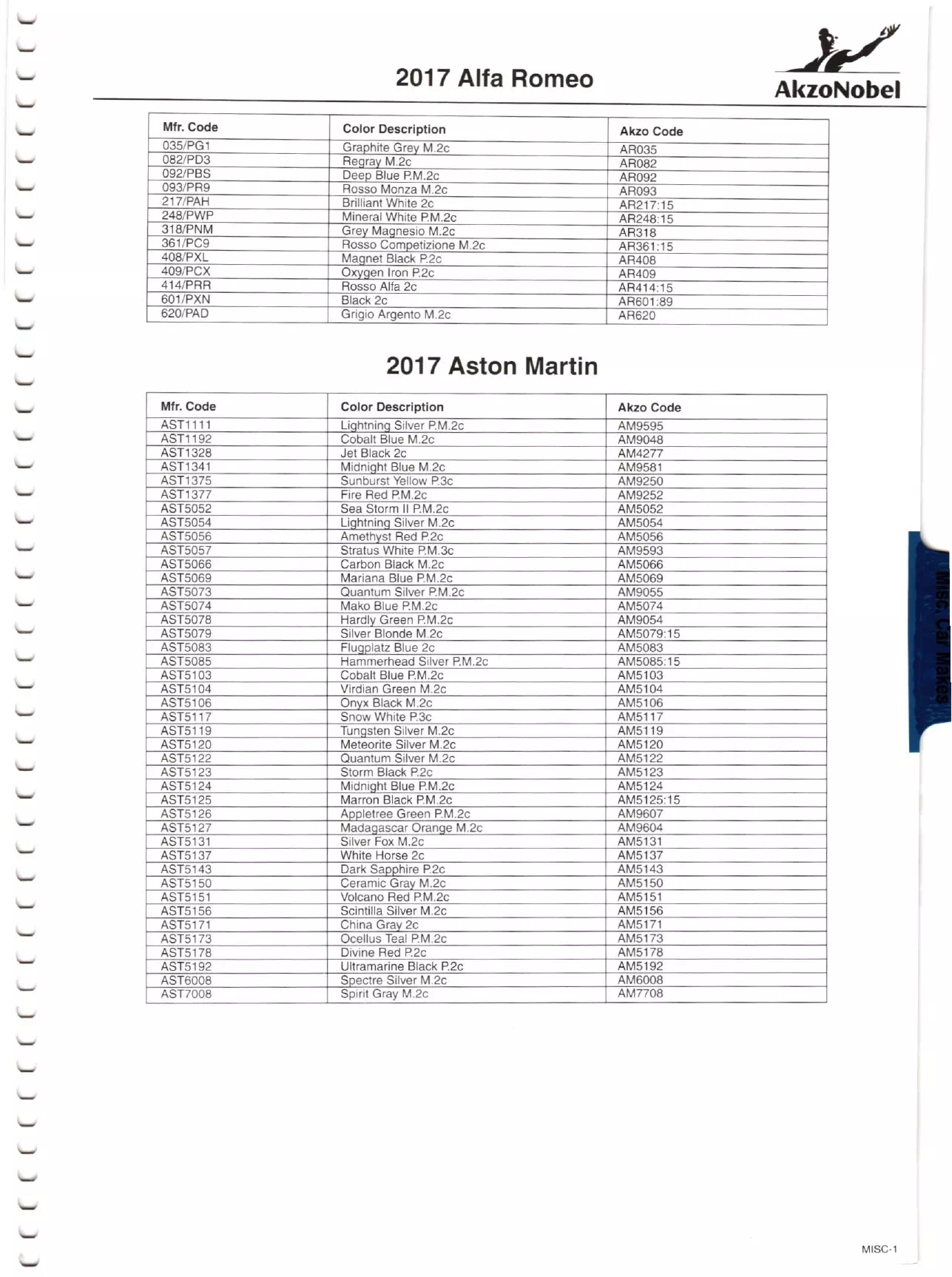 Paint color examples, their ordering codes, the oem color code, and vehicles the color was used on