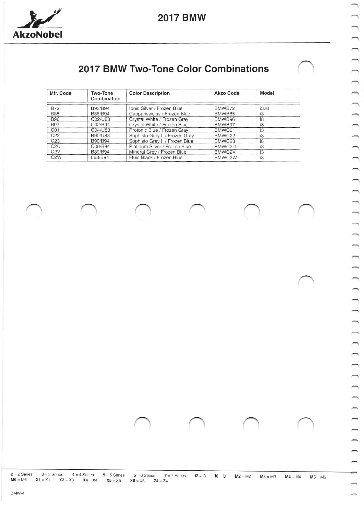 Paint color examples, their ordering codes, the oem color code, and vehicles the color was used on