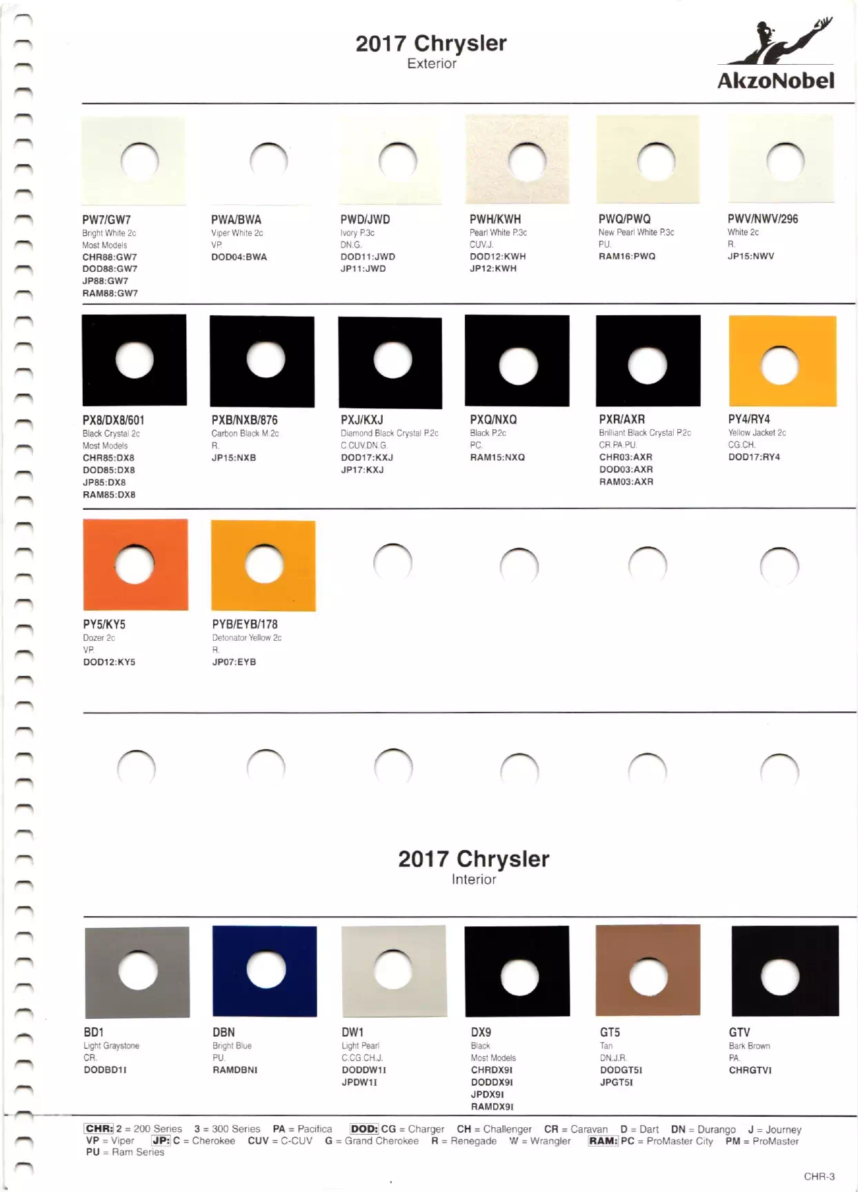 Paint color examples, their ordering codes, the oem color code, and vehicles the color was used on