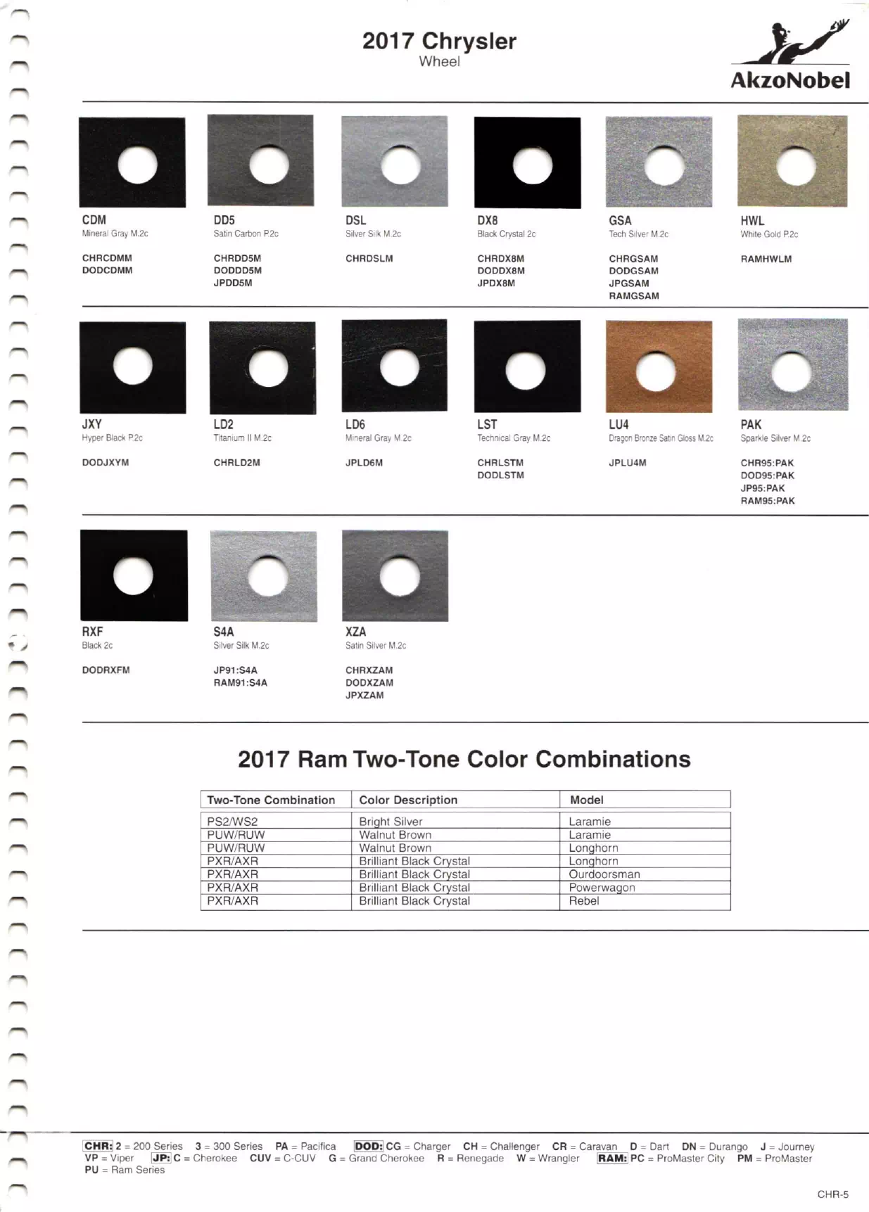 Paint color examples, their ordering codes, the oem color code, and vehicles the color was used on