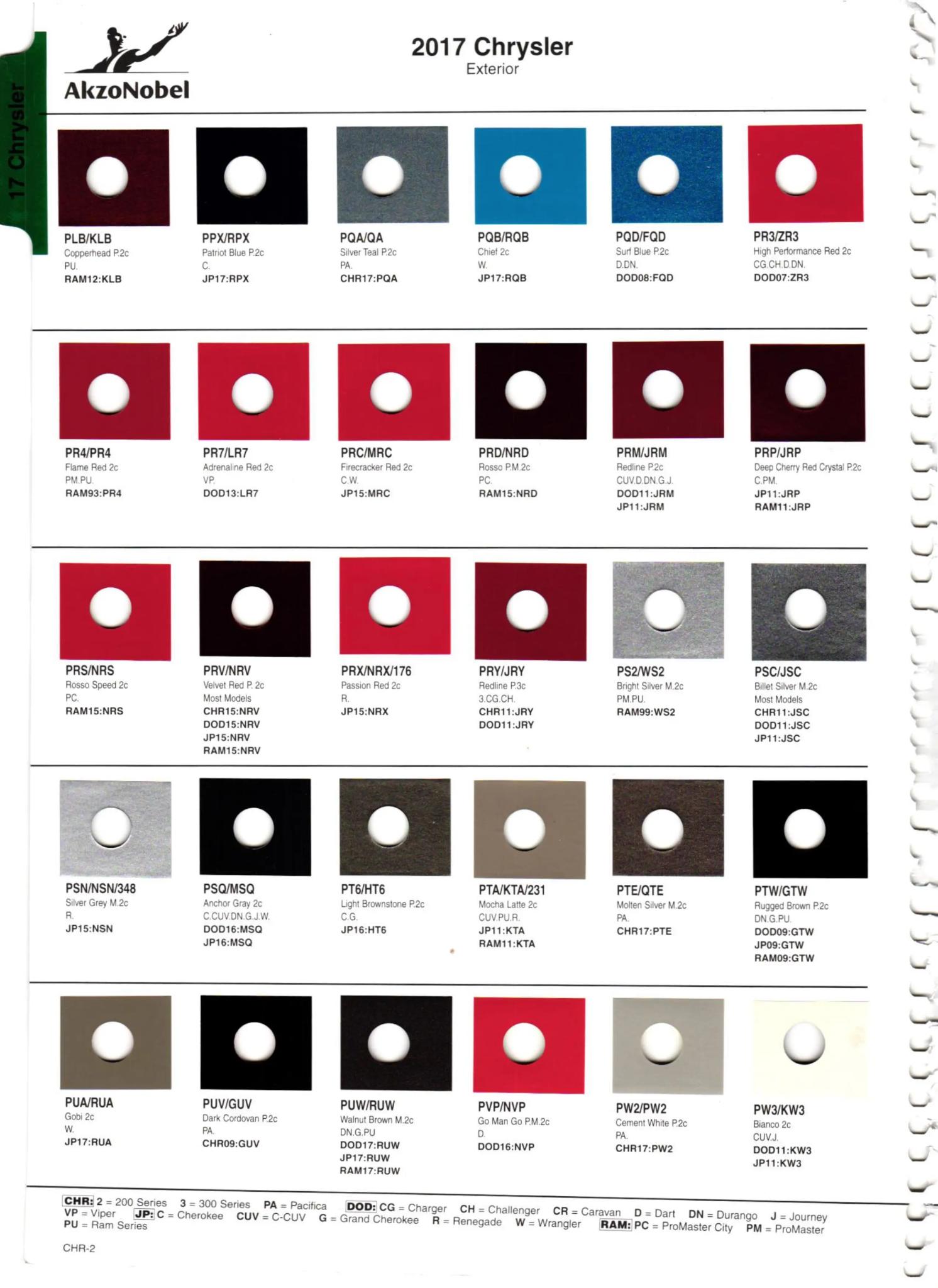 Paint color examples, their ordering codes, the oem color code, and vehicles the color was used on