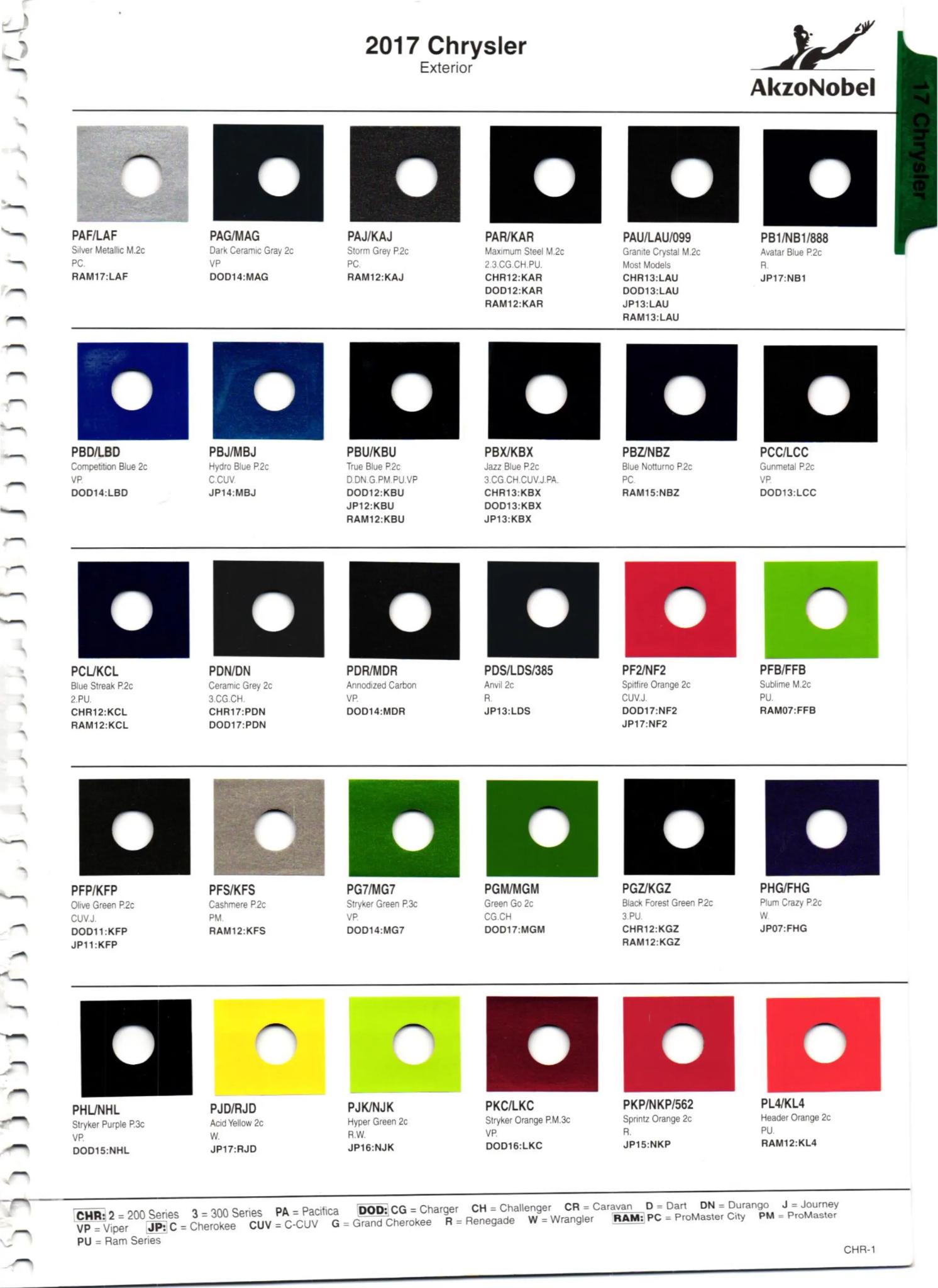 Paint color examples, their ordering codes, the oem color code, and vehicles the color was used on